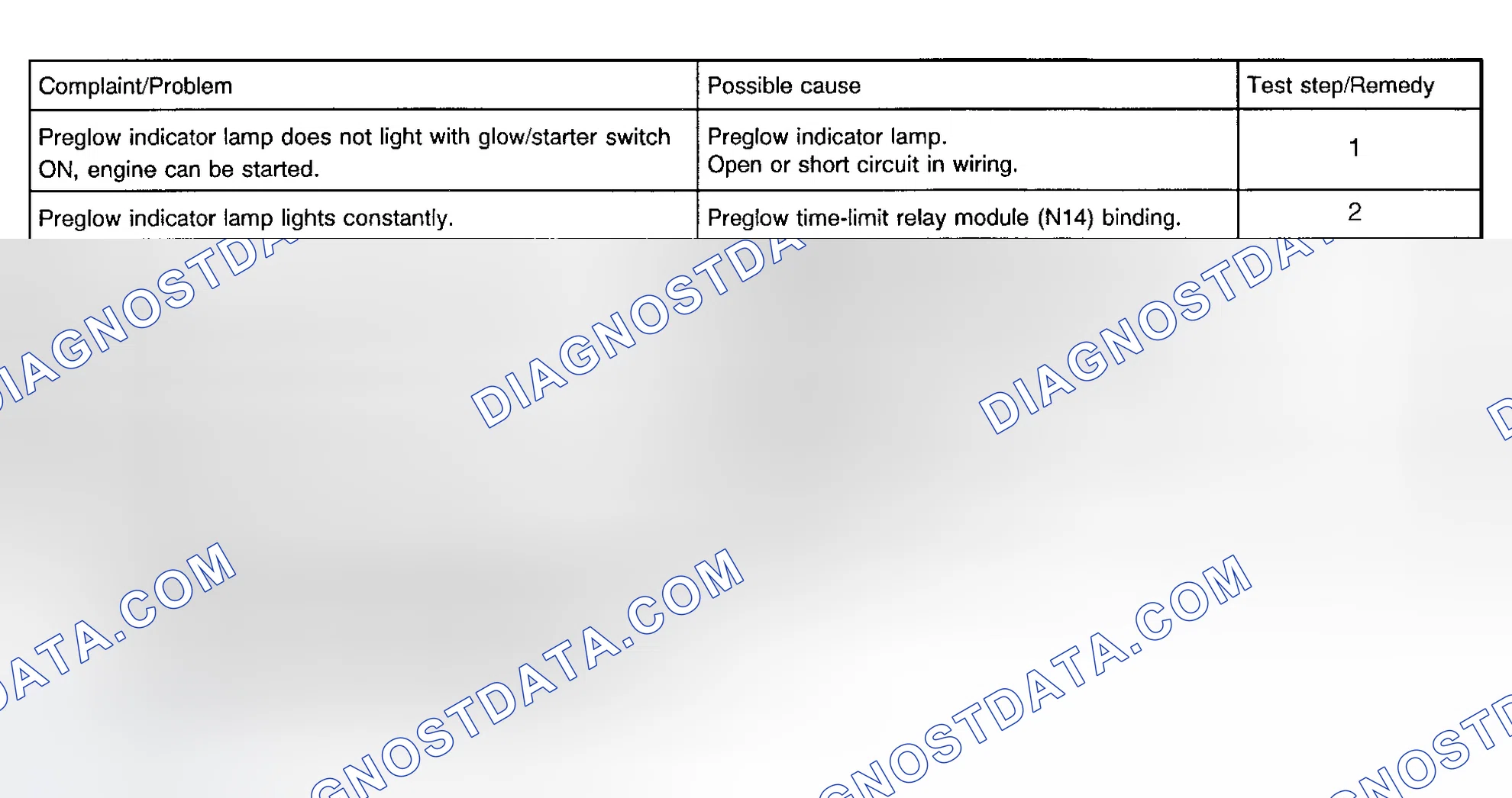 Scheme 29: PREGLOW SYSTEM