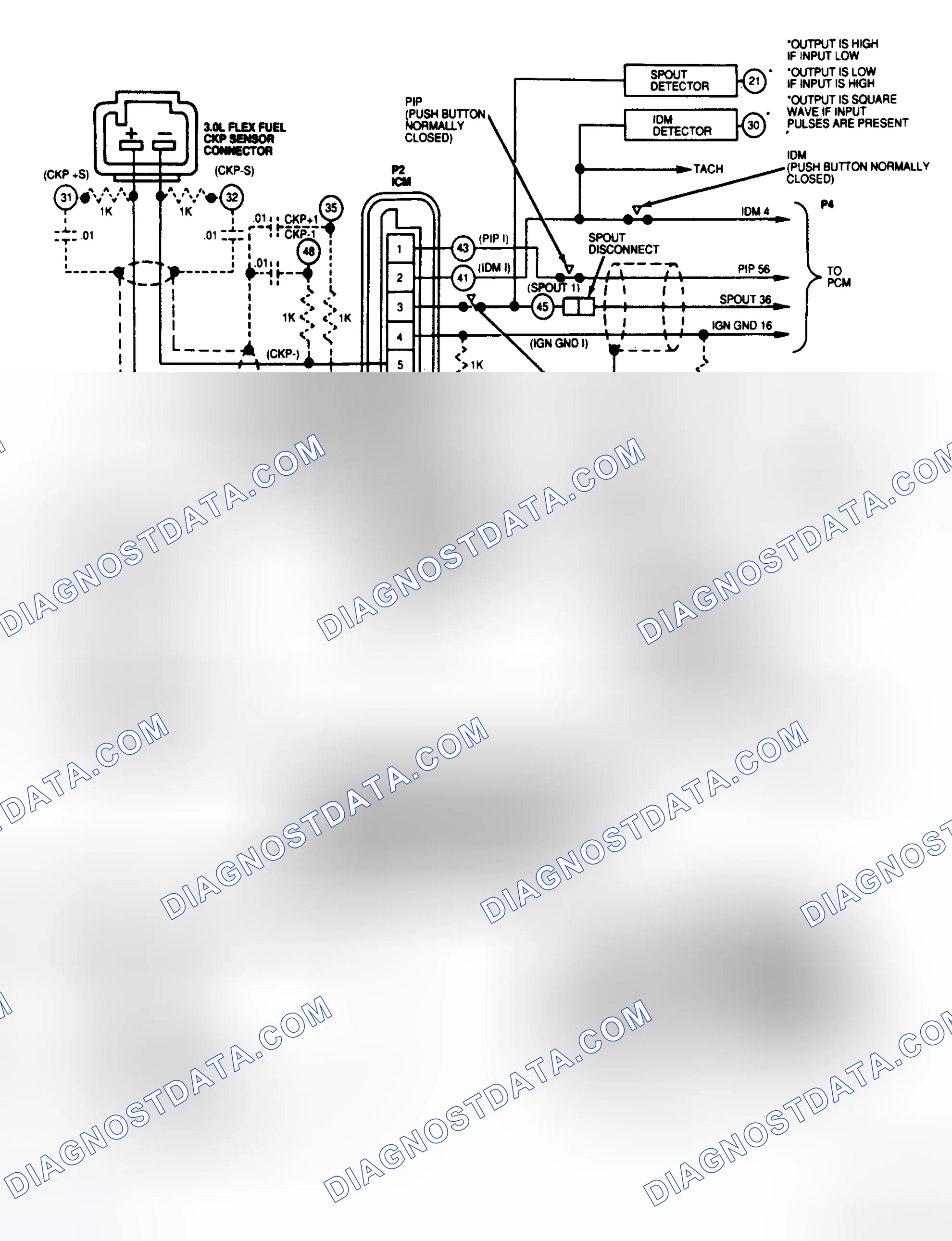 Scheme 42: EI Wiring Diagram (3.0L Flexible Fuel)
