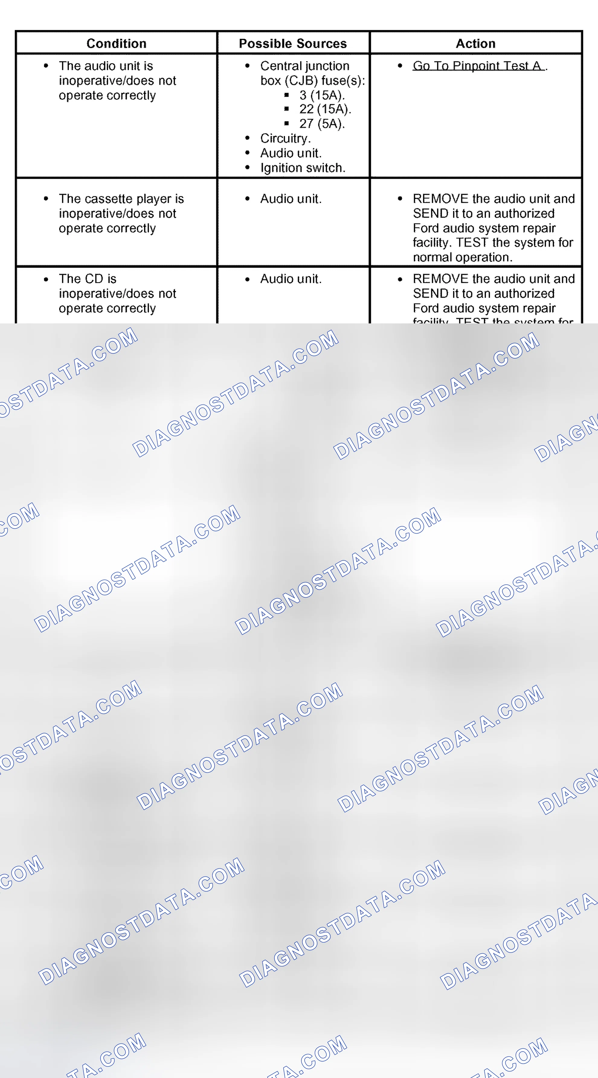 Scheme 1: Symptom Chart