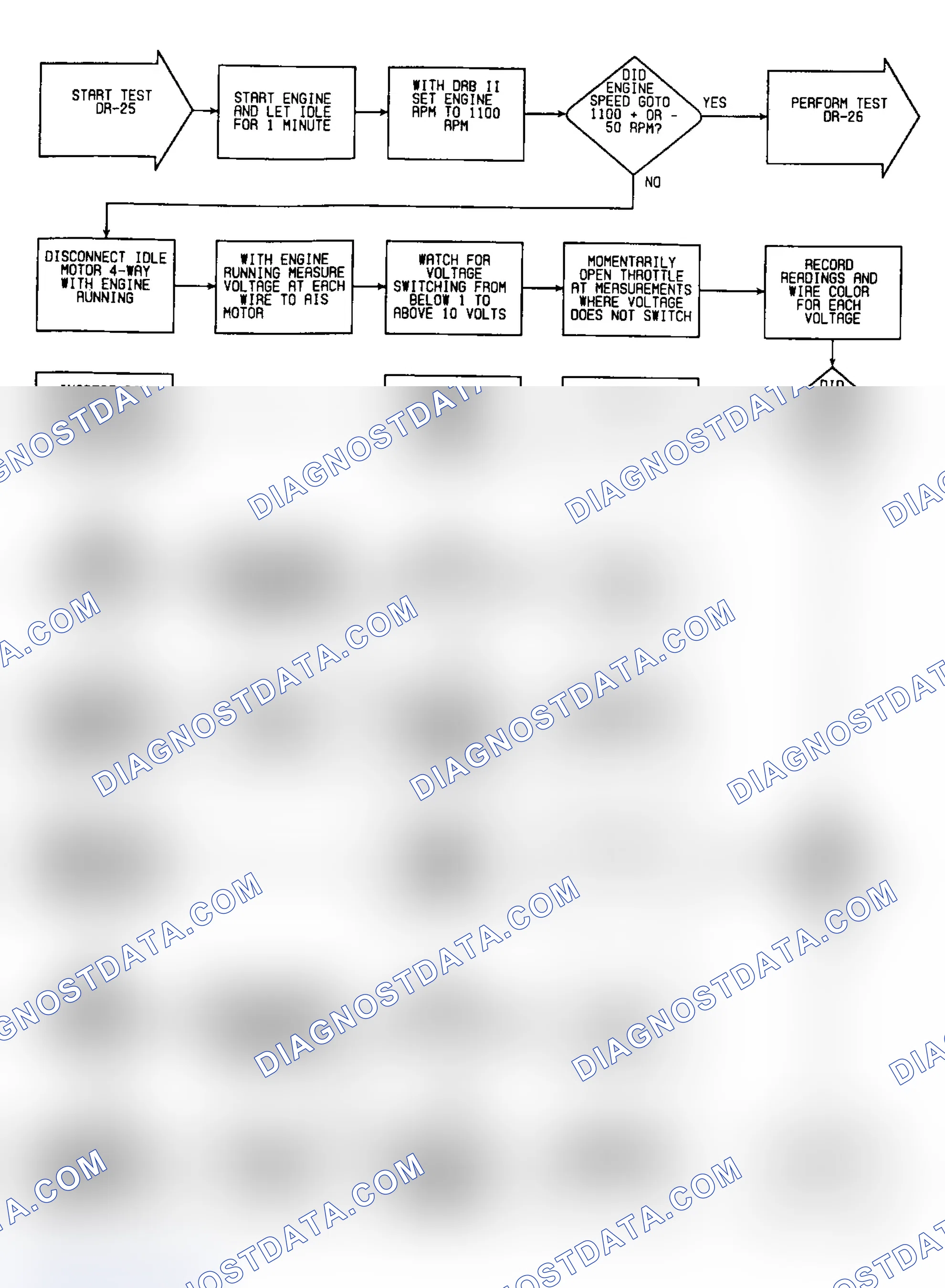 Scheme 320: DR25: Flow Chart (5 of 6)
