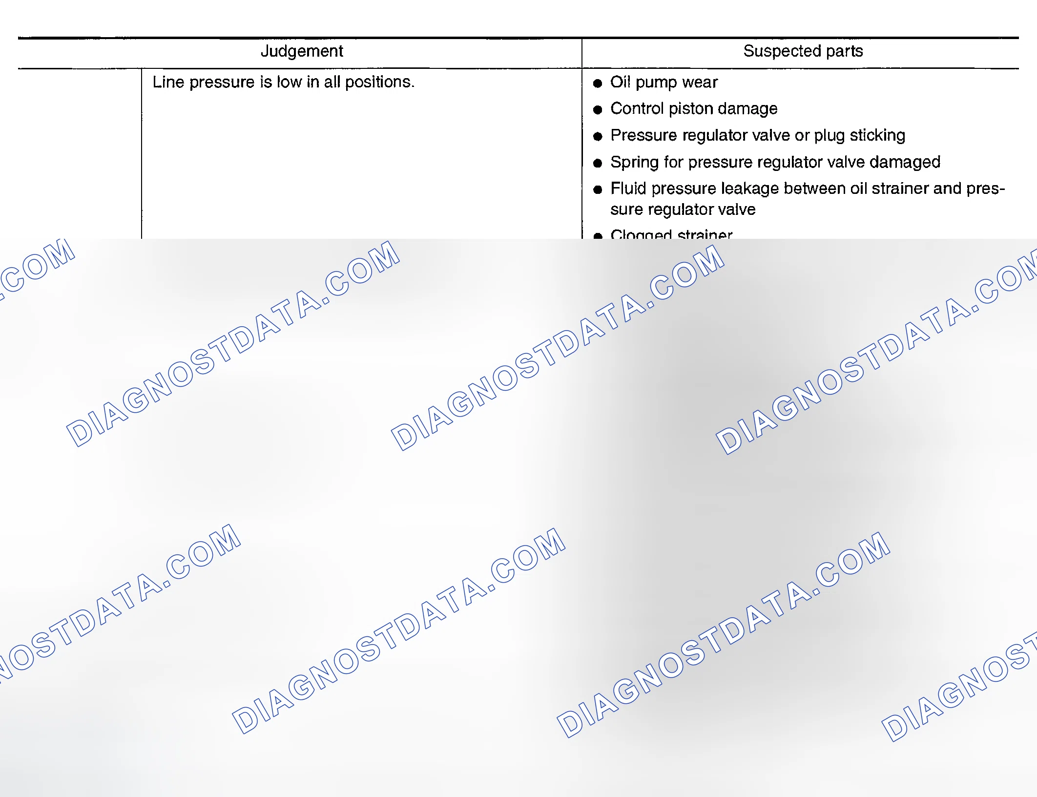 Scheme 292: JUDGEMENT OF LINE PRESSURE TEST