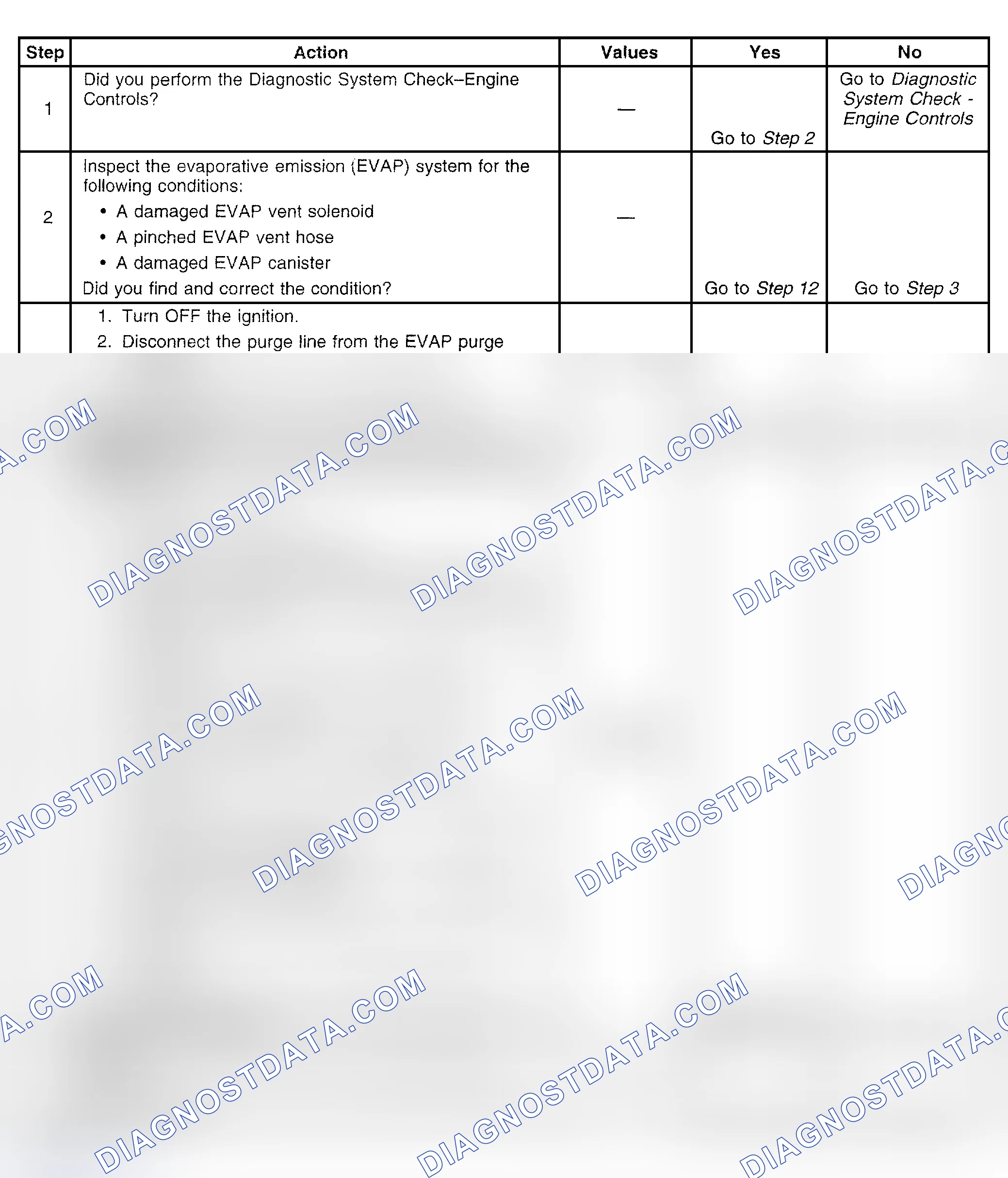 Scheme 442: Diagnostic Procedure