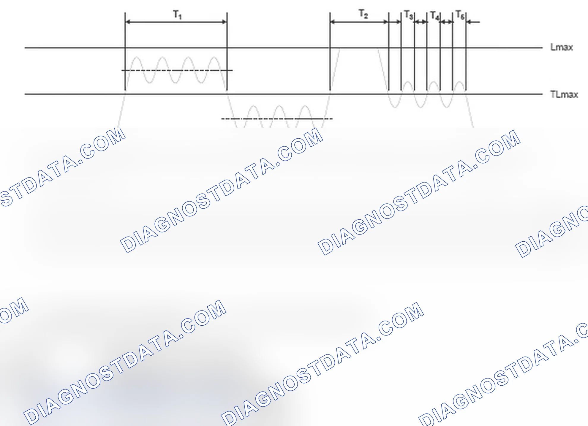 Scheme 268: Diagnostic Overview