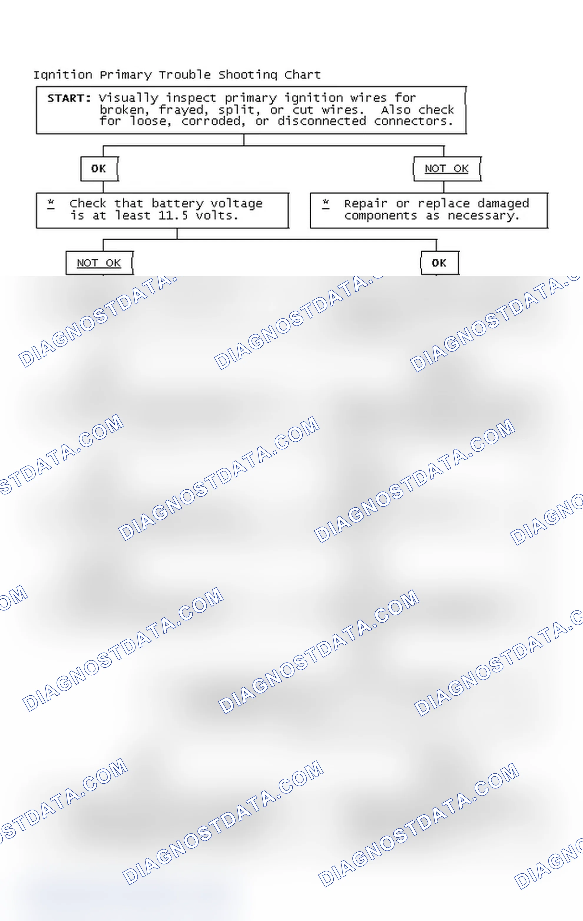 Scheme 4: Ignition Primary Trouble Shooting Chart