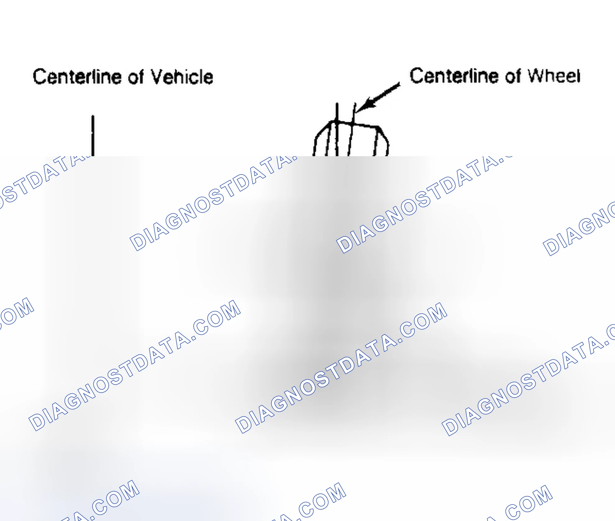 Scheme 4: Determining Camber Angle