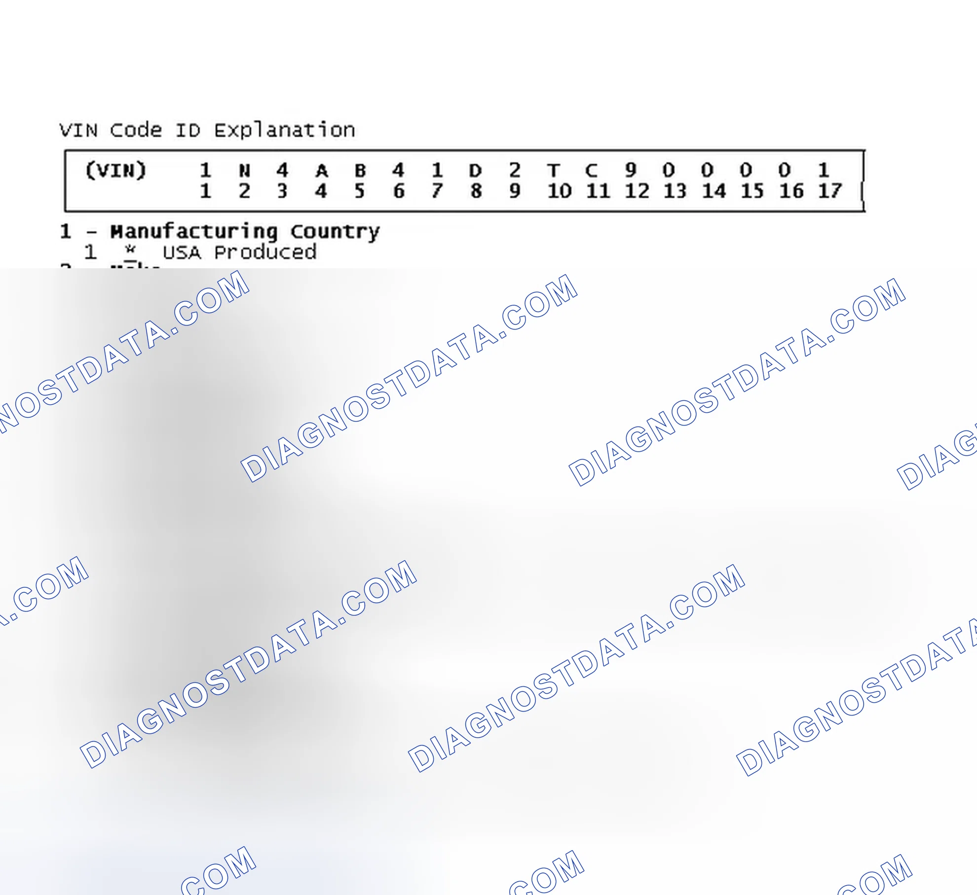 Scheme 1: VIN Code ID Explanation