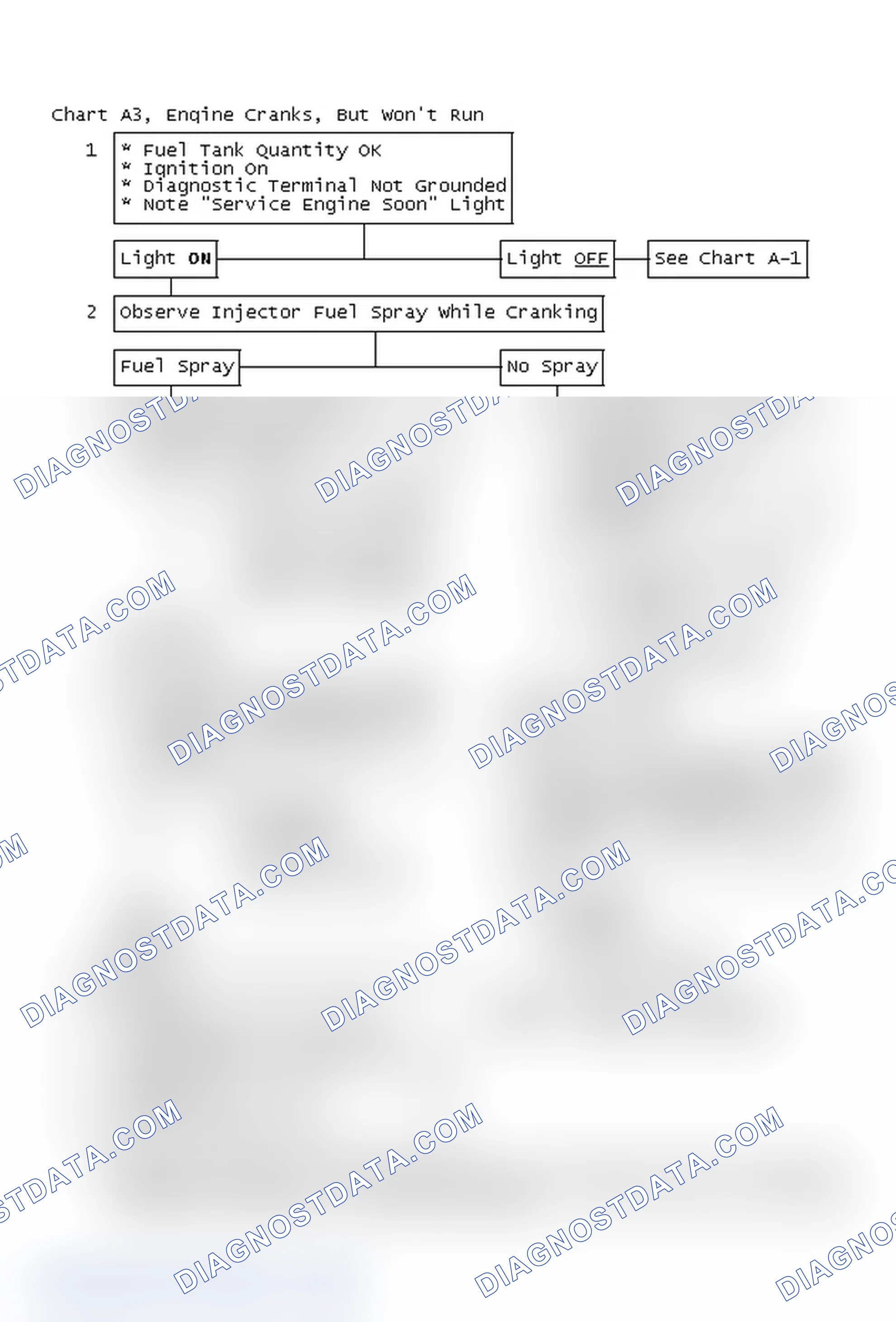 Scheme 192: Chart A3, Engine Cranks, But Won't Run, Flow Chart