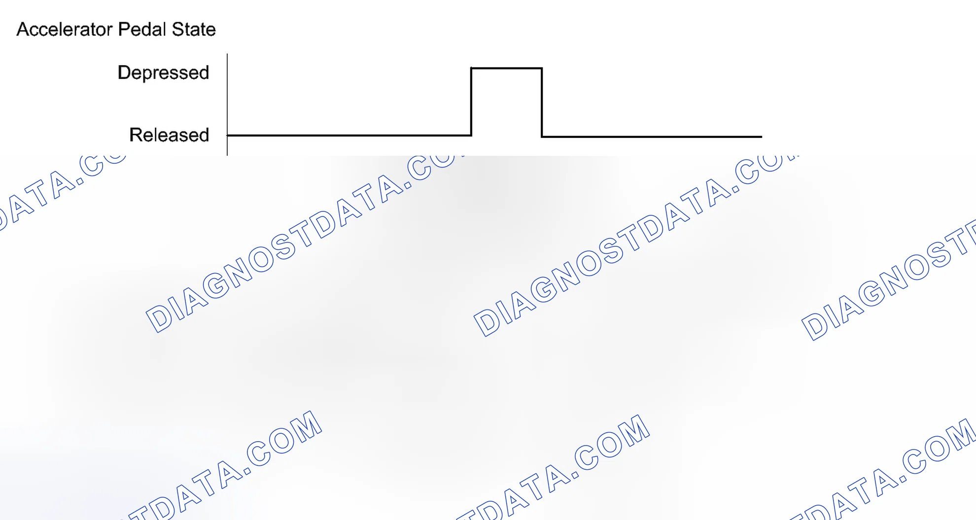 Scheme 436: CONFIRMATION DRIVING PATTERN