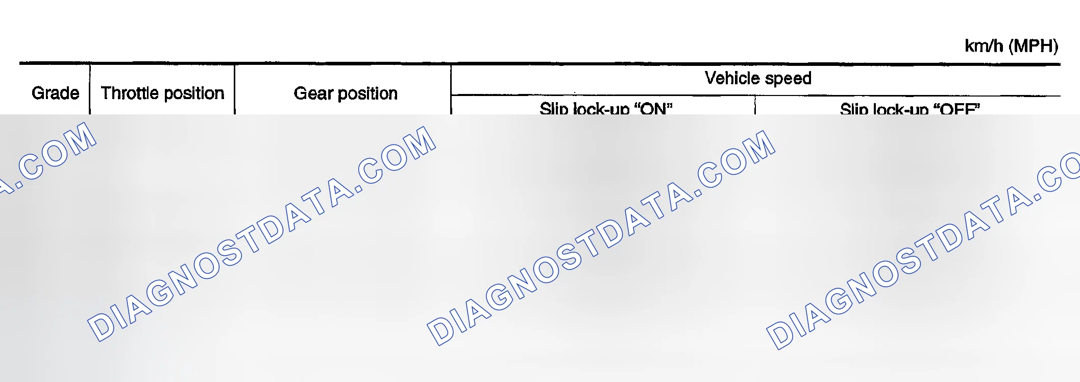 Scheme 20: VEHICLE SPEED WHEN PERFORMING AND RELEASING SLIP LOCK-UP