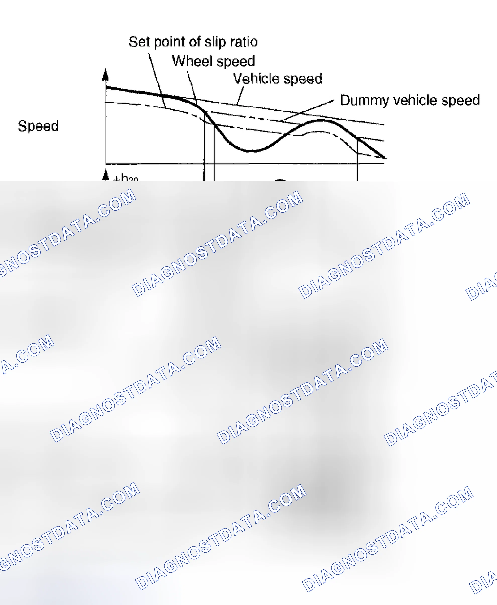 Scheme 297: ABS Control Cycle Curves (1 Of 2)