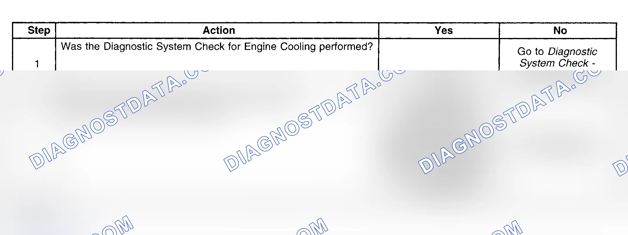 Scheme 222: Diagnostic Procedure