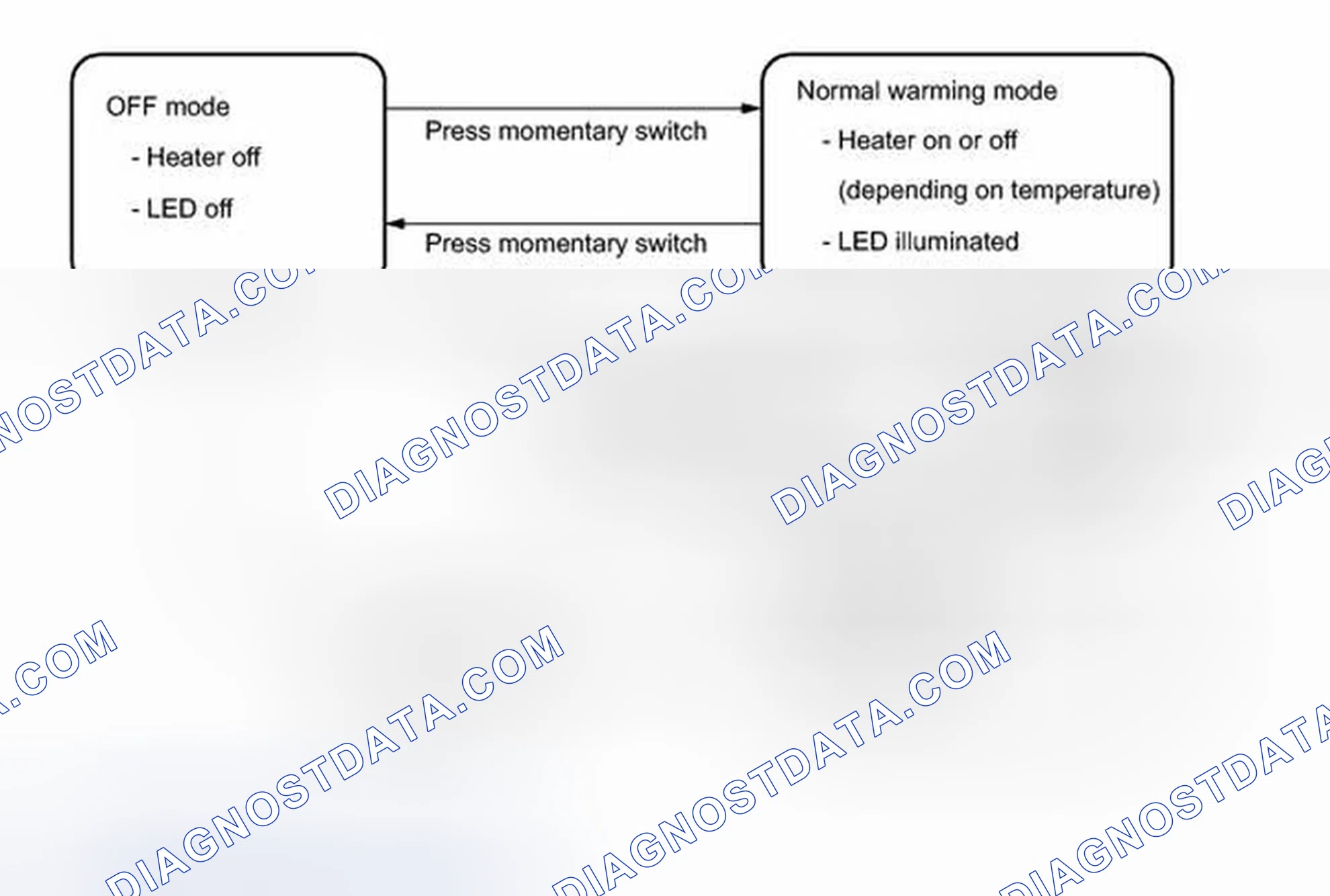 Scheme 74: SYSTEM DESCRIPTION [03/2012 - ]