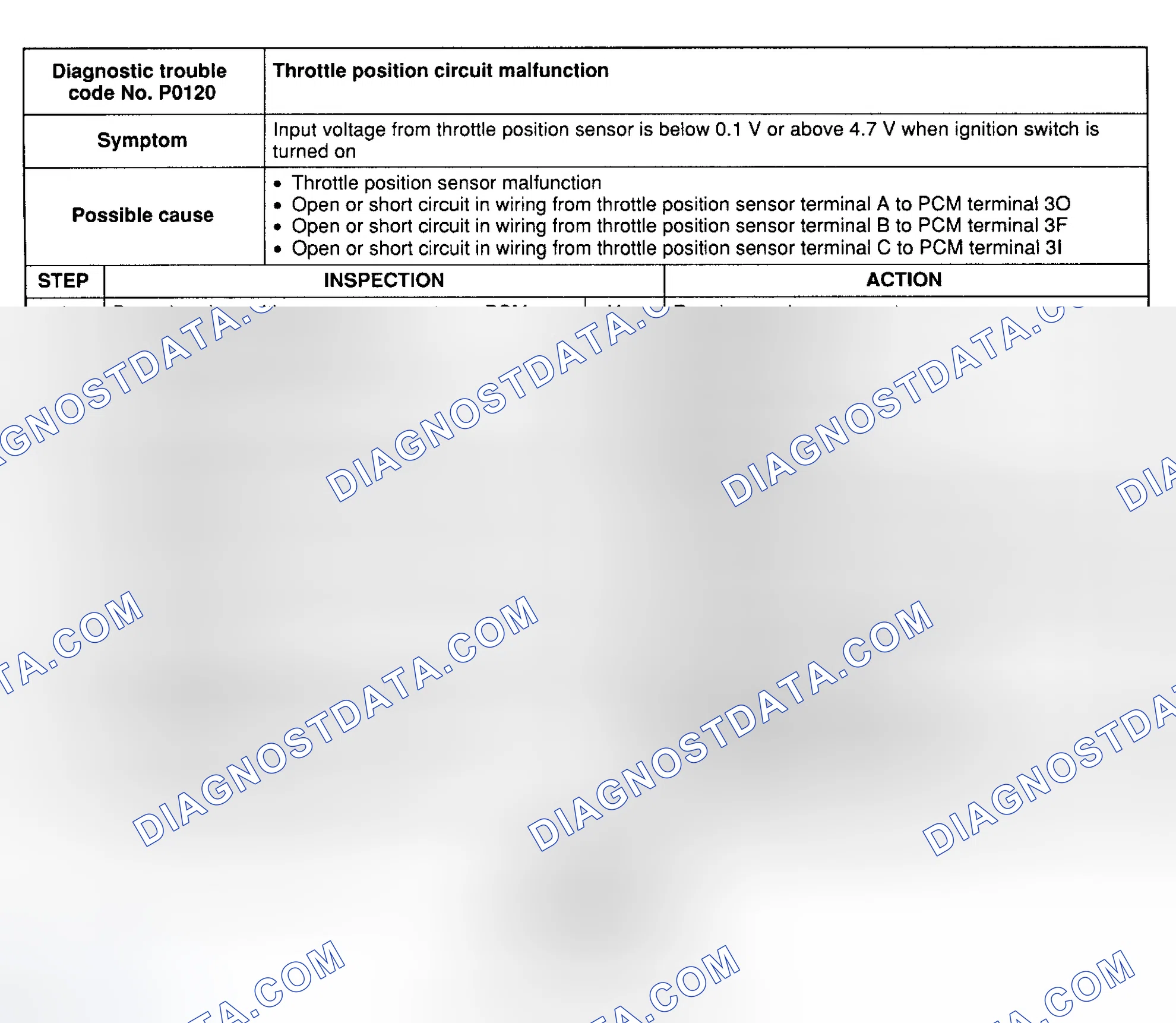 Scheme 13: DTC P0120: THROTTLE POSITION CKT MALFUNCTION