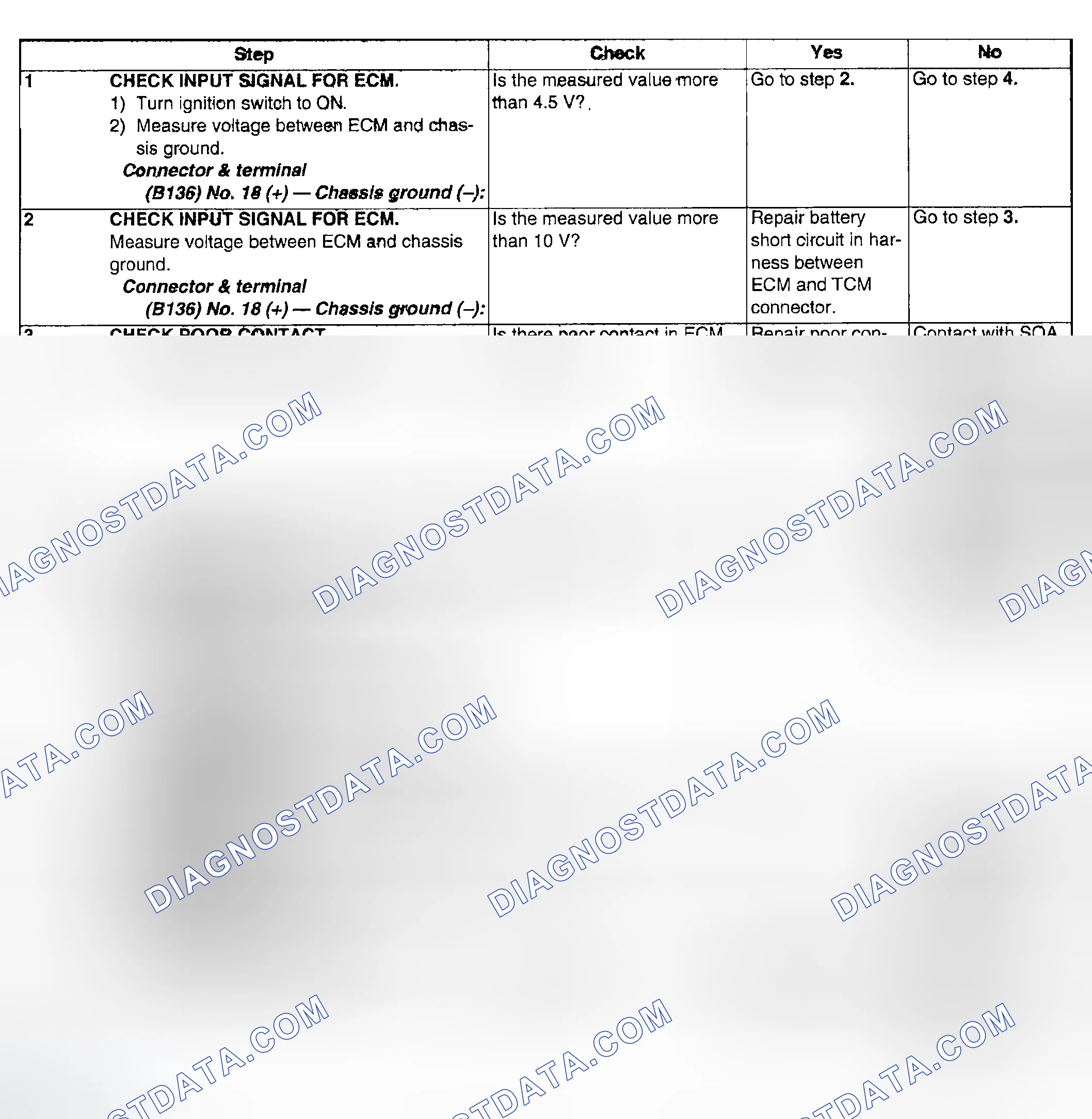 Scheme 273: DIAGNOSTIC PROCEDURE