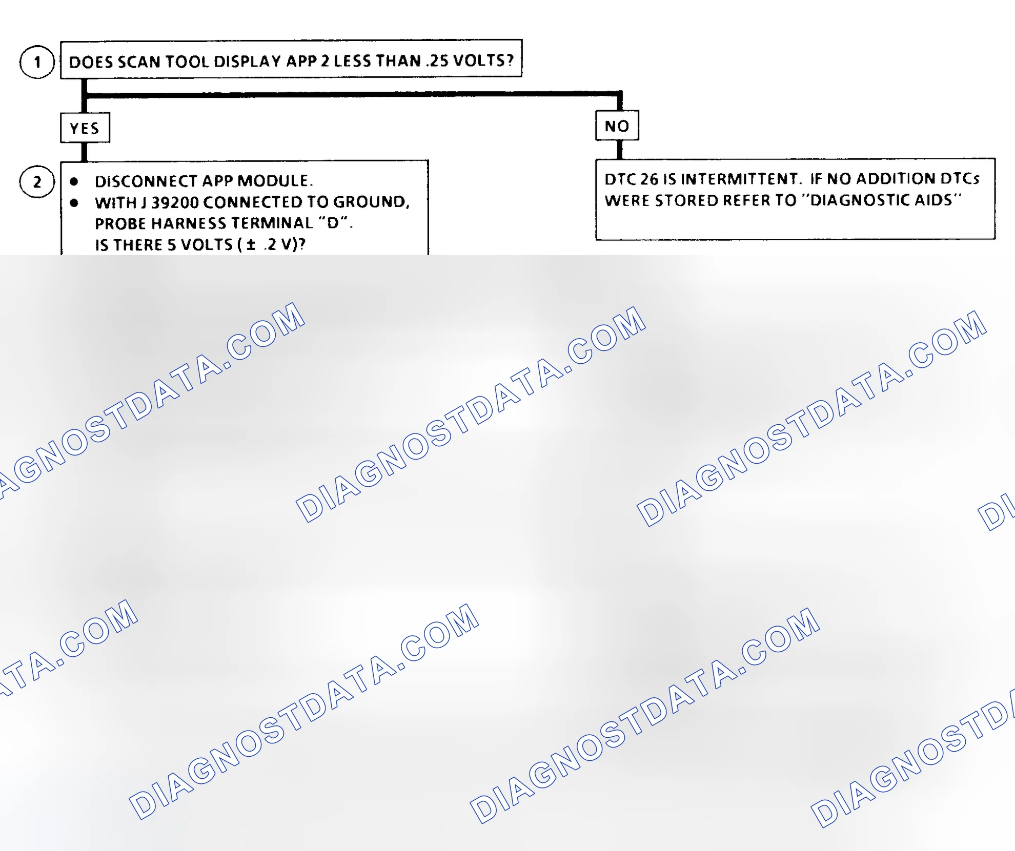 Scheme 27: DTC 26 Flow Chart (6.5L Diesel) Accelerator Pedal Position (APP) No. 2 Circuit Low