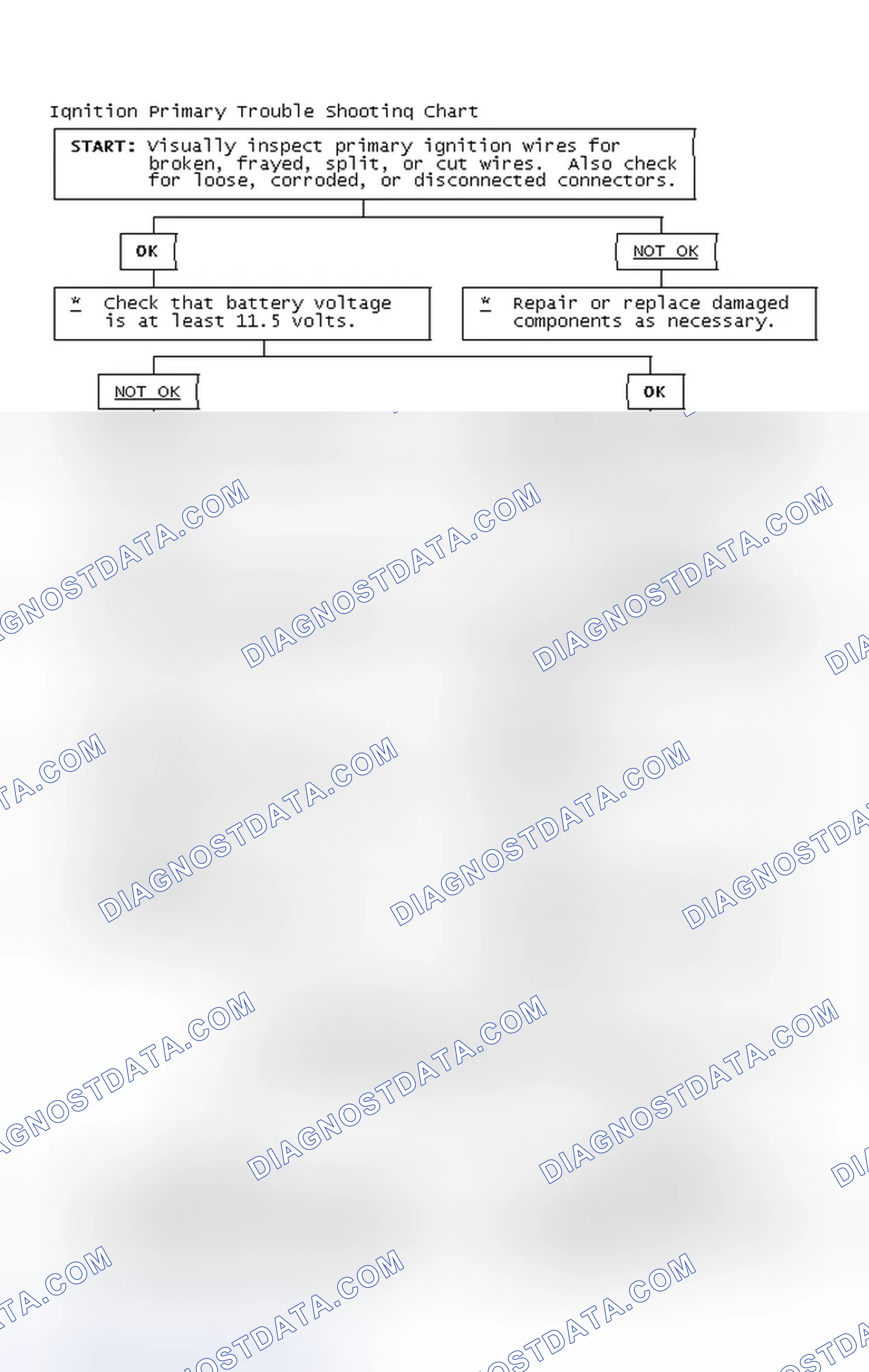 Scheme 4: Ignition Primary Trouble Shooting Chart
