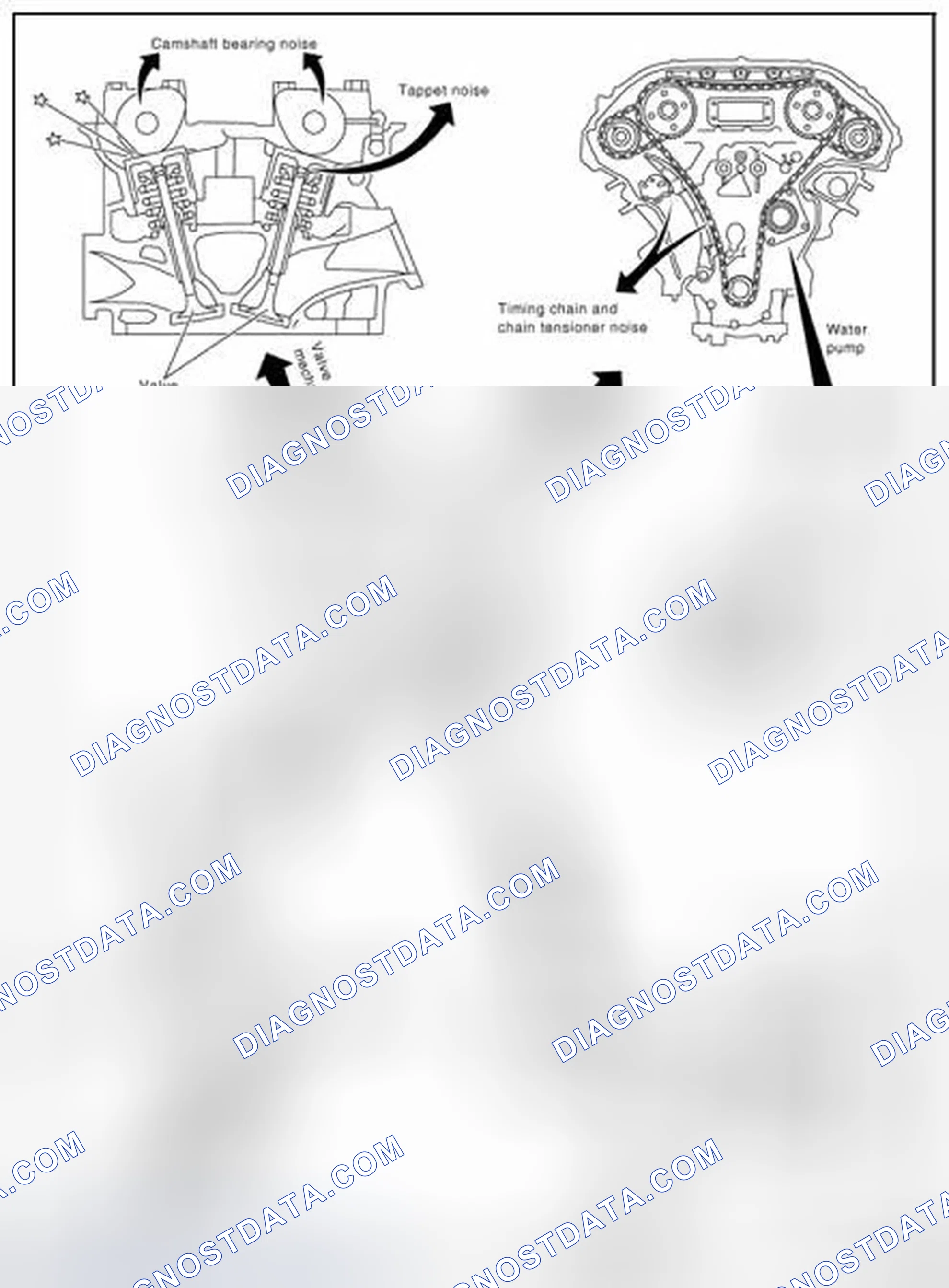 Scheme 9: NVH Troubleshooting - Engine Noise