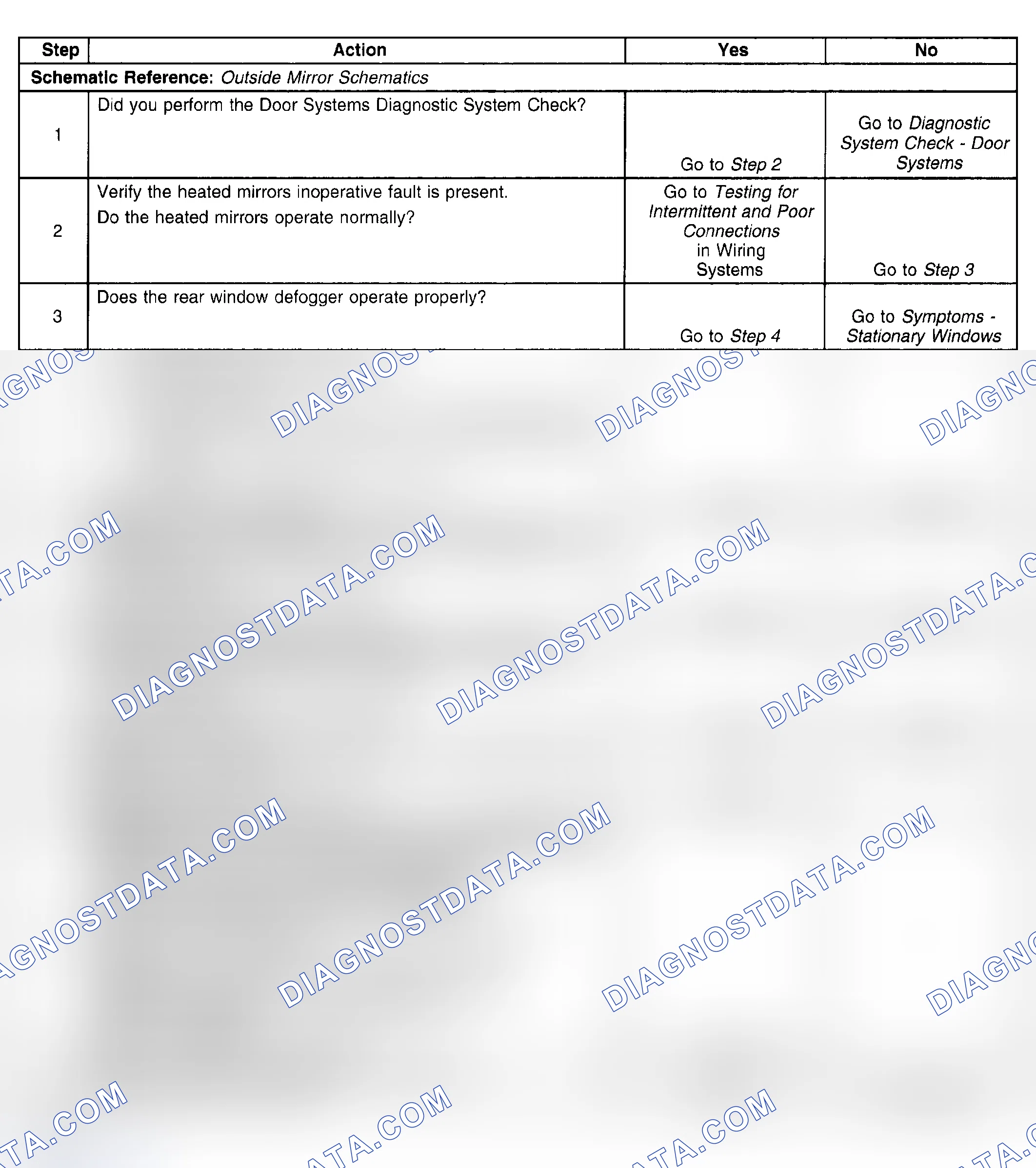 Scheme 155: Heated Mirrors Inoperative