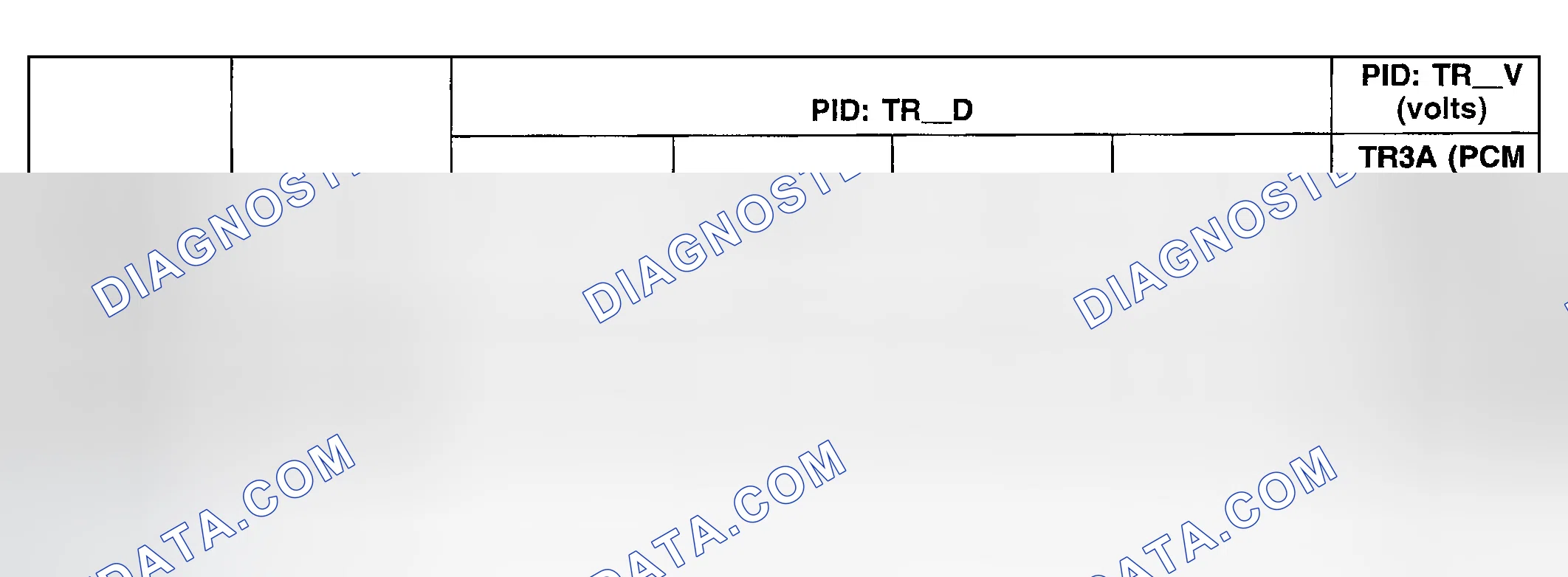 Scheme 623: Digital Transmission Range (TR) Sensor Diagnosis Chart