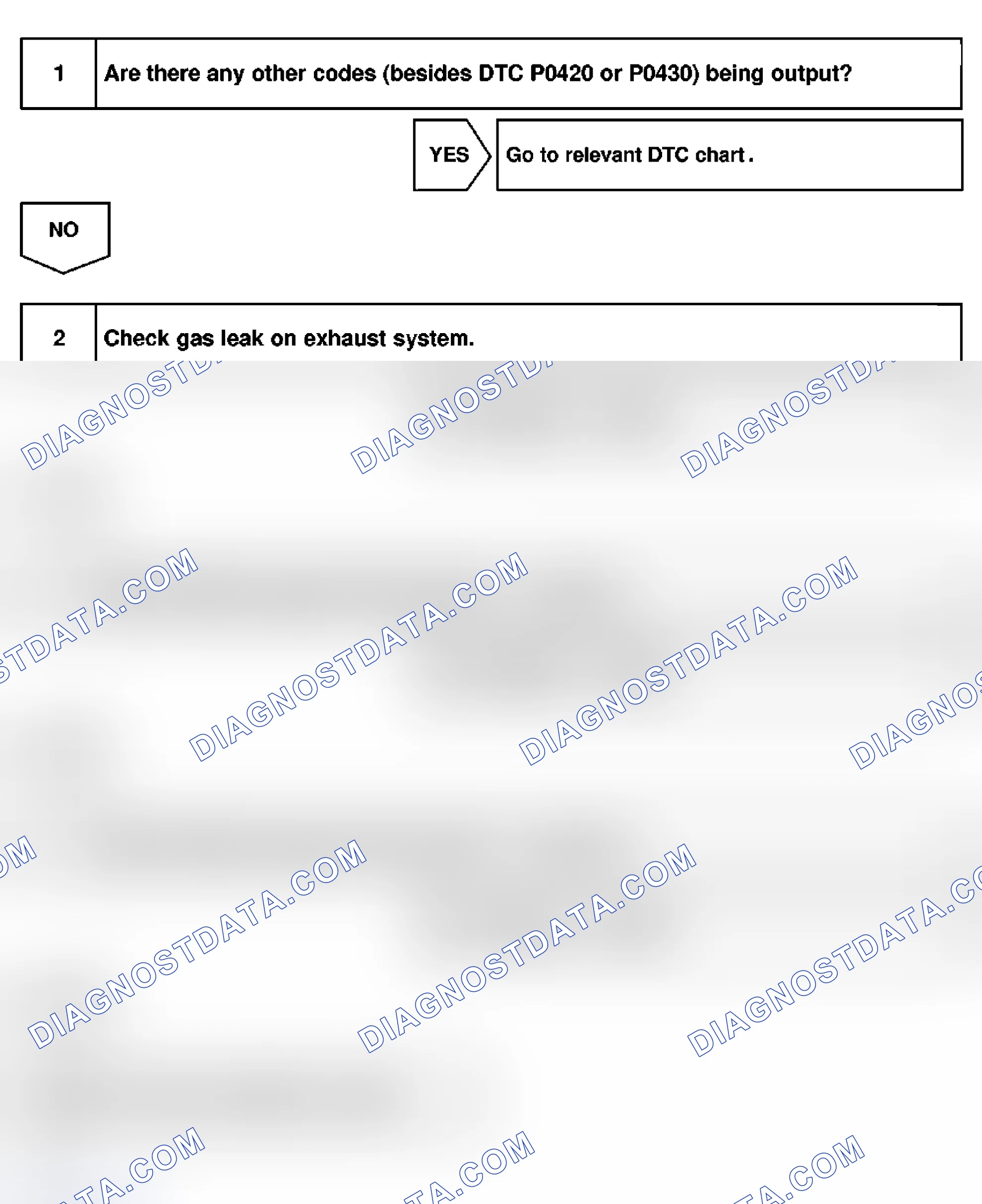 Scheme 155: Diagnosis & Repair