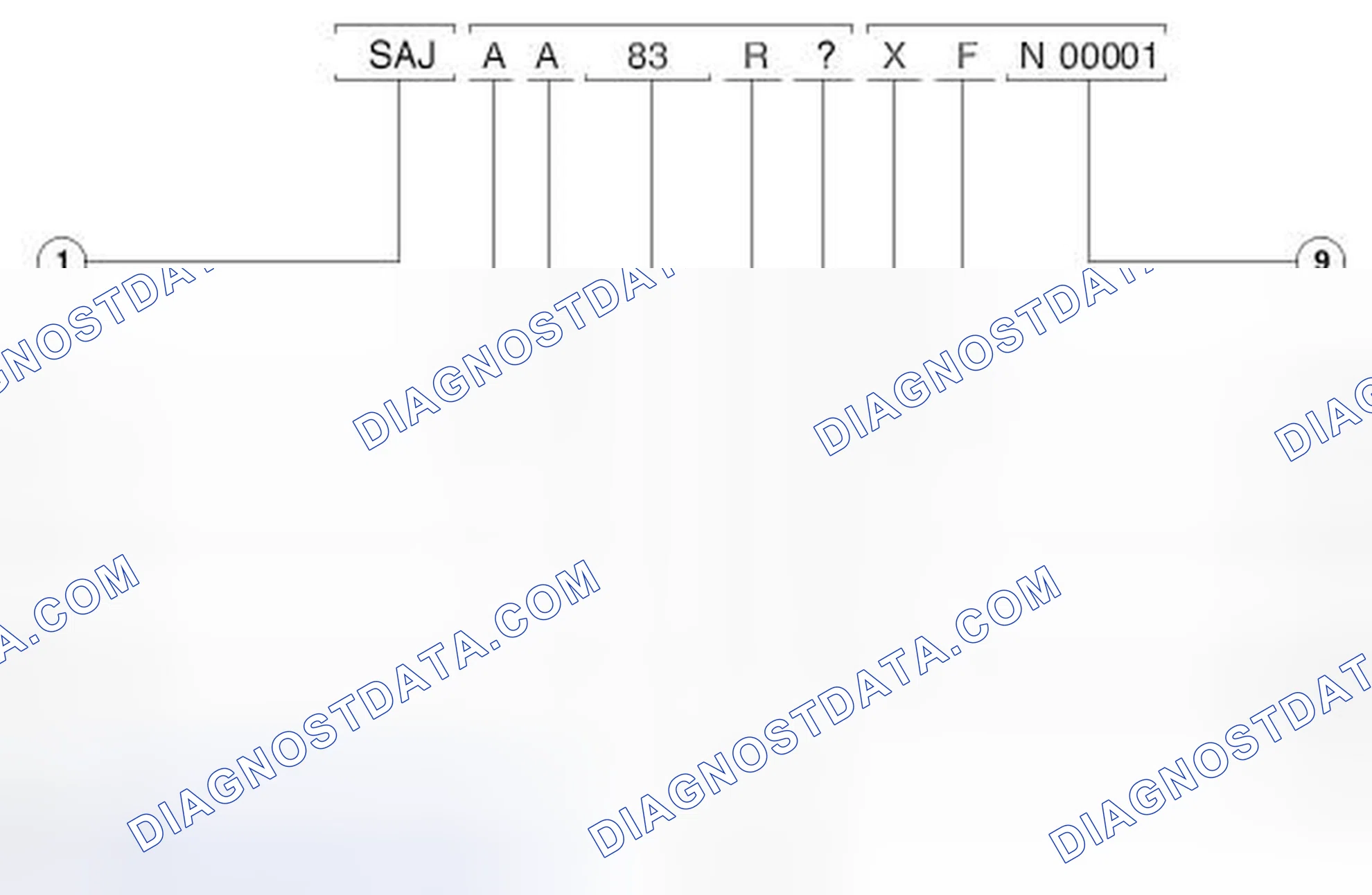 Scheme 11: Vehicle Identification Number (Typical)