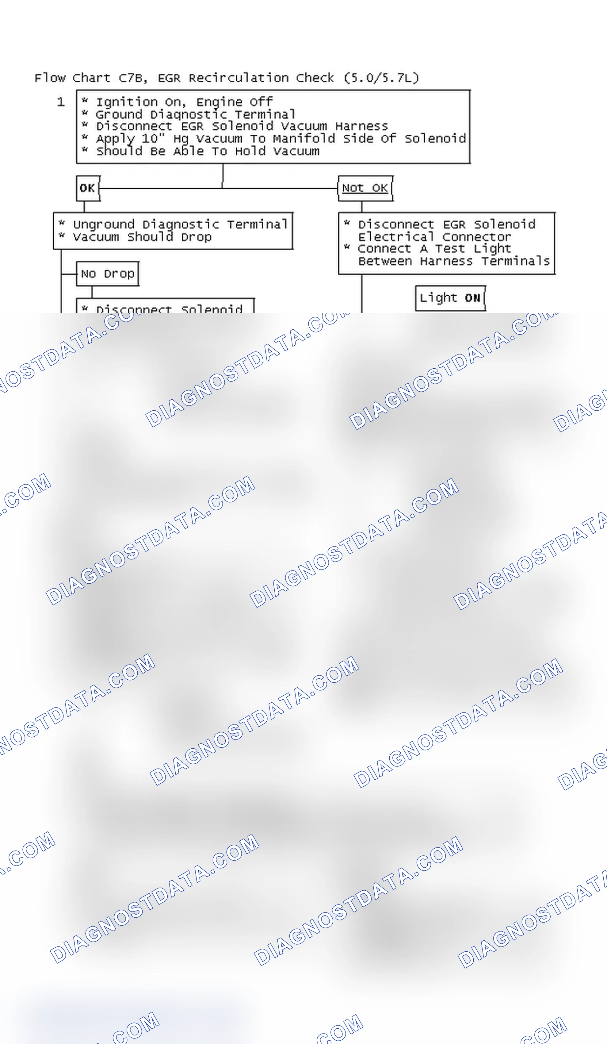 Scheme 7: Flow Chart C7B, EGR Recirculation Check (5.0/5.7L)