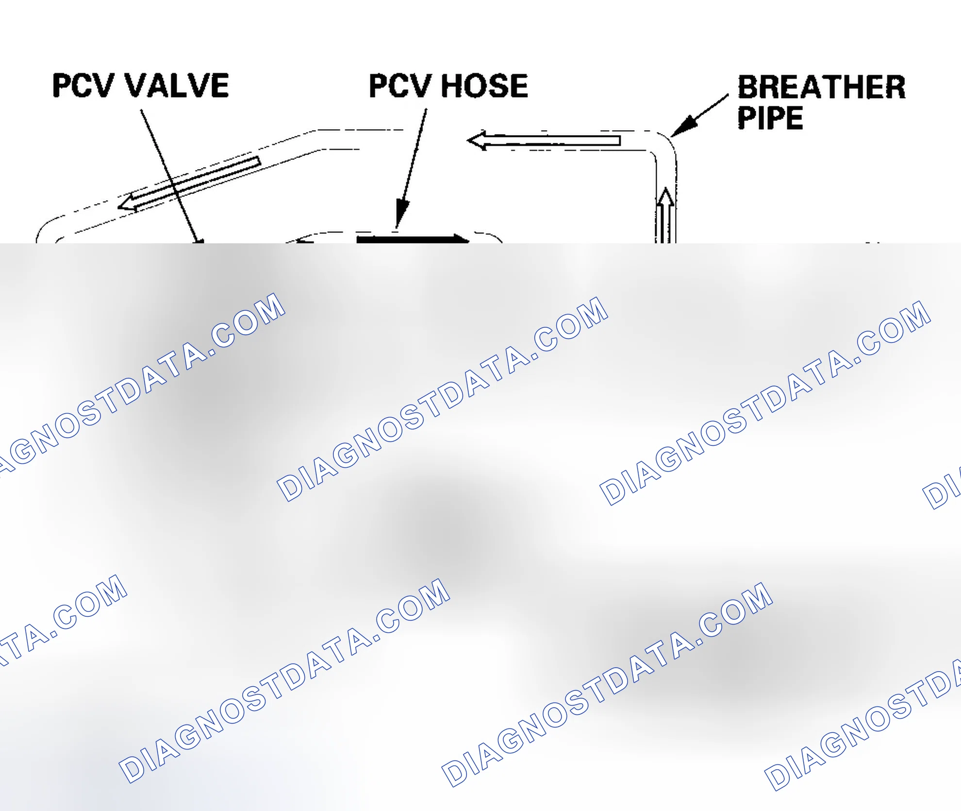 Scheme 35: Positive Crankcase Ventilation (PCV) System