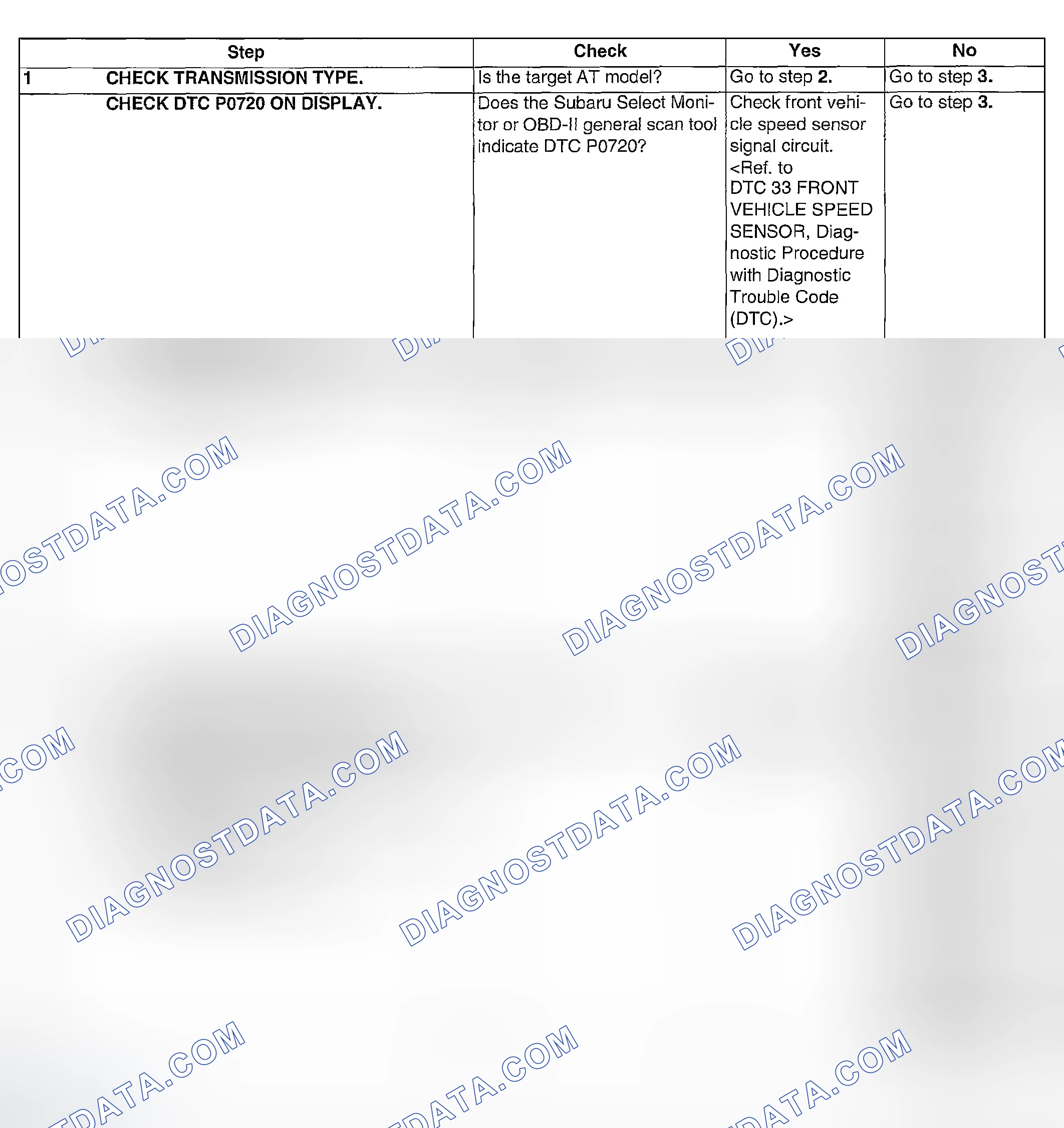 Scheme 1004: DIAGNOSTIC PROCEDURE