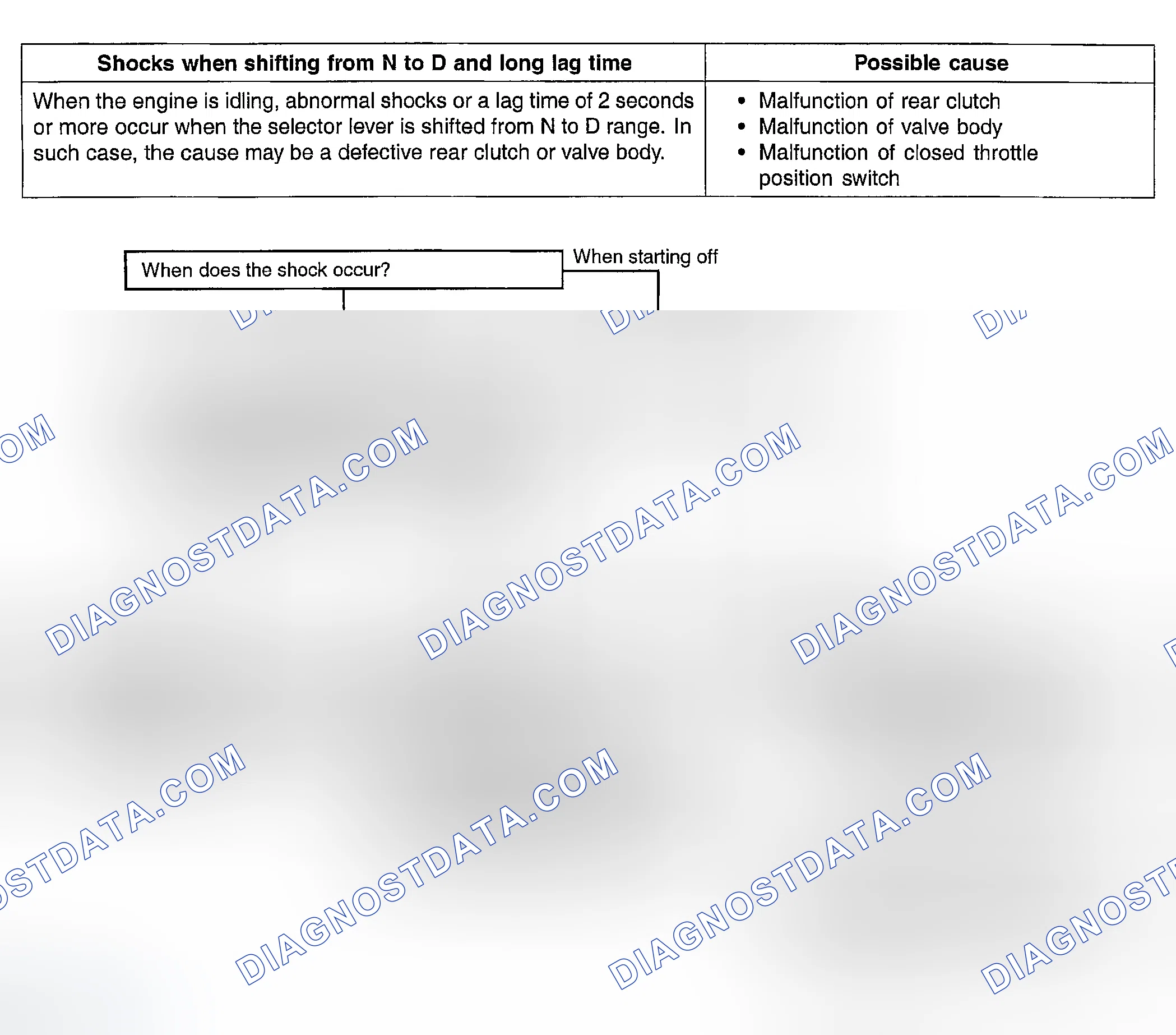 Scheme 18: INSPECTION PROCEDURE 7