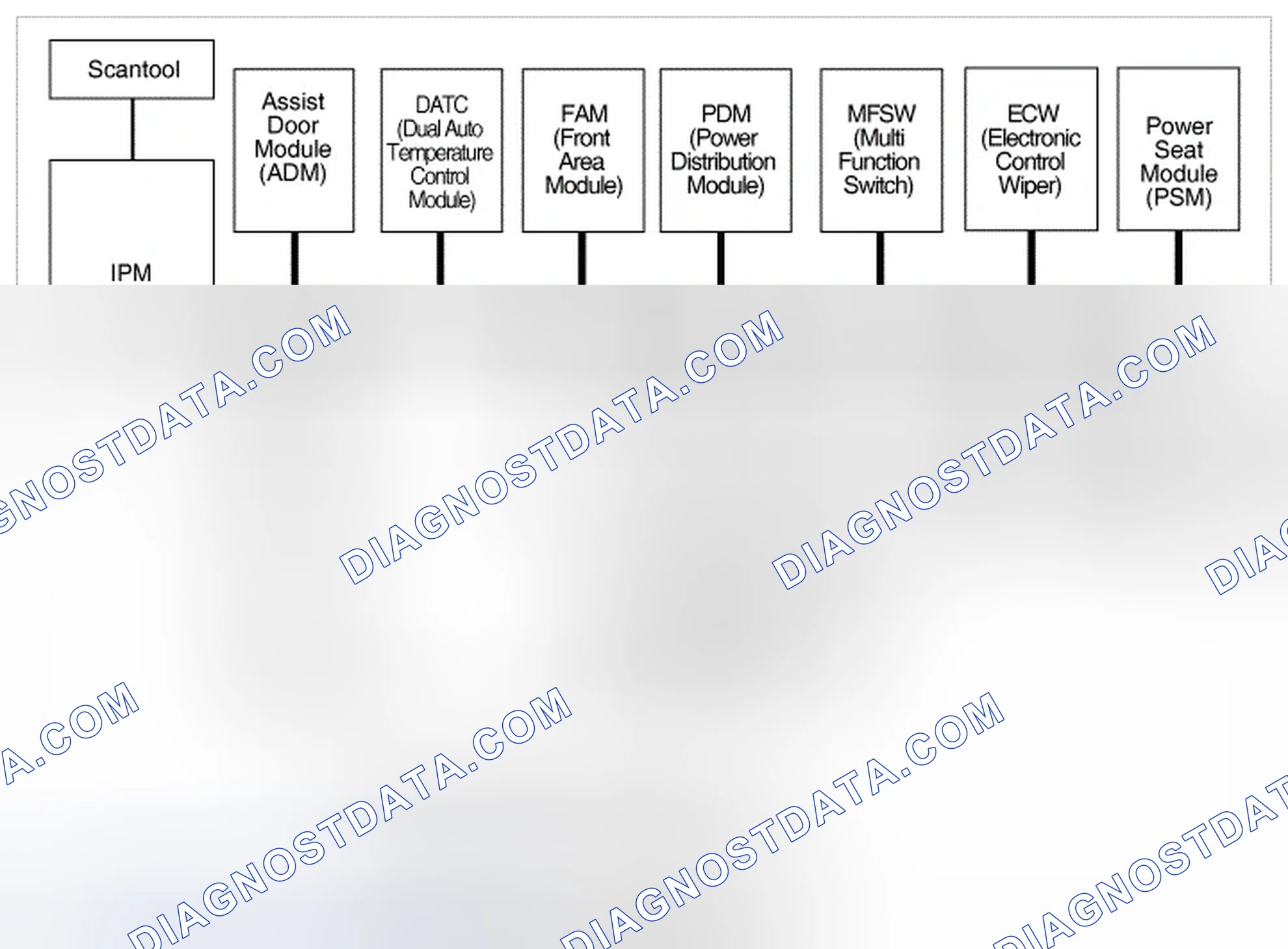 Scheme 152: General Description