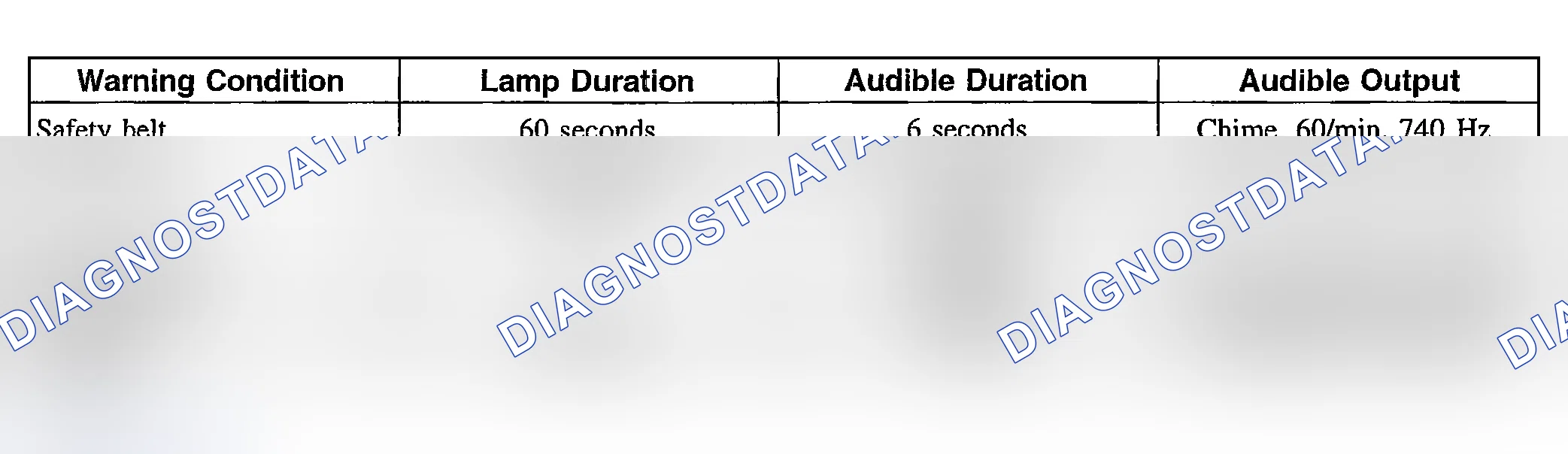 Scheme 1: Audible Warnings