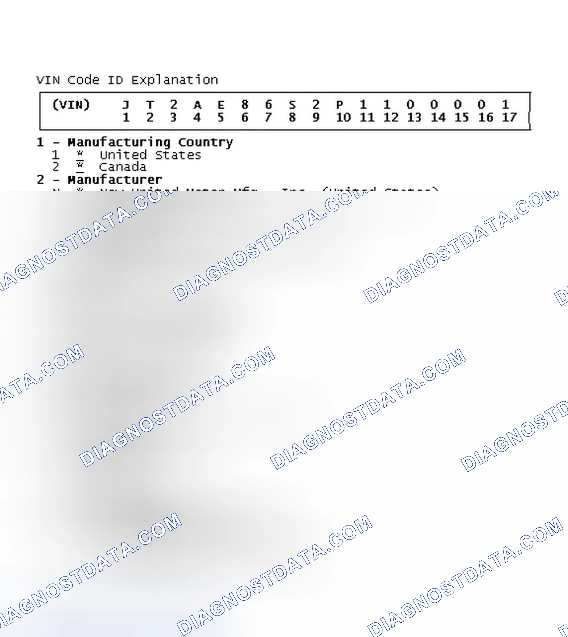 Scheme 2: VIN Code ID Explanation