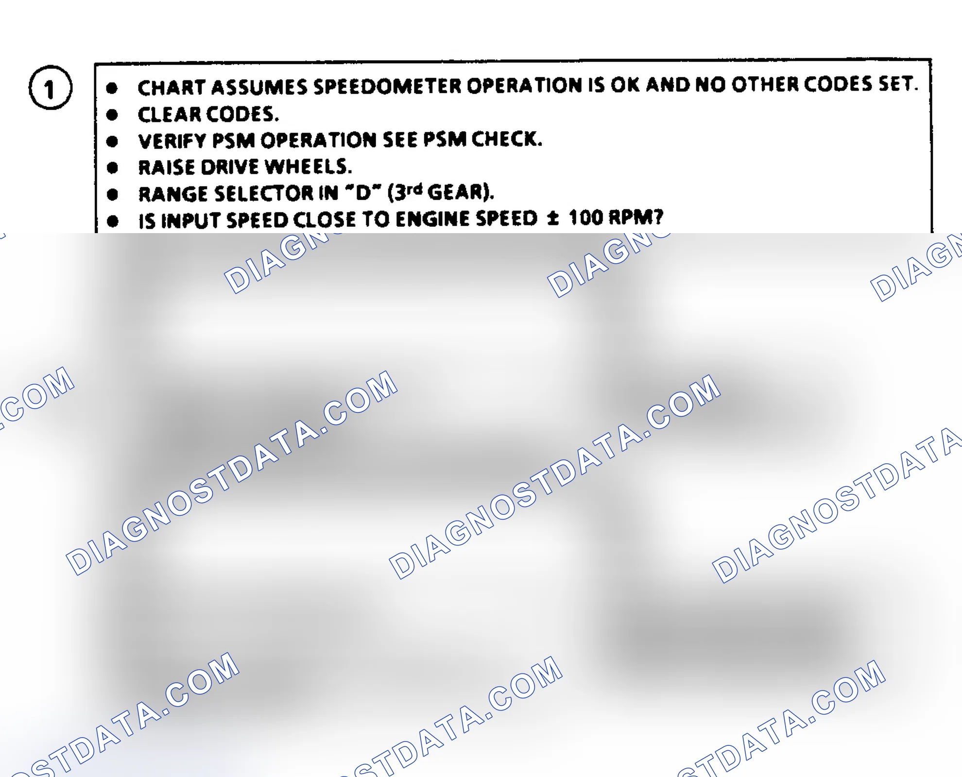Scheme 157: Code 85 Flow Chart - Undefined Ratio