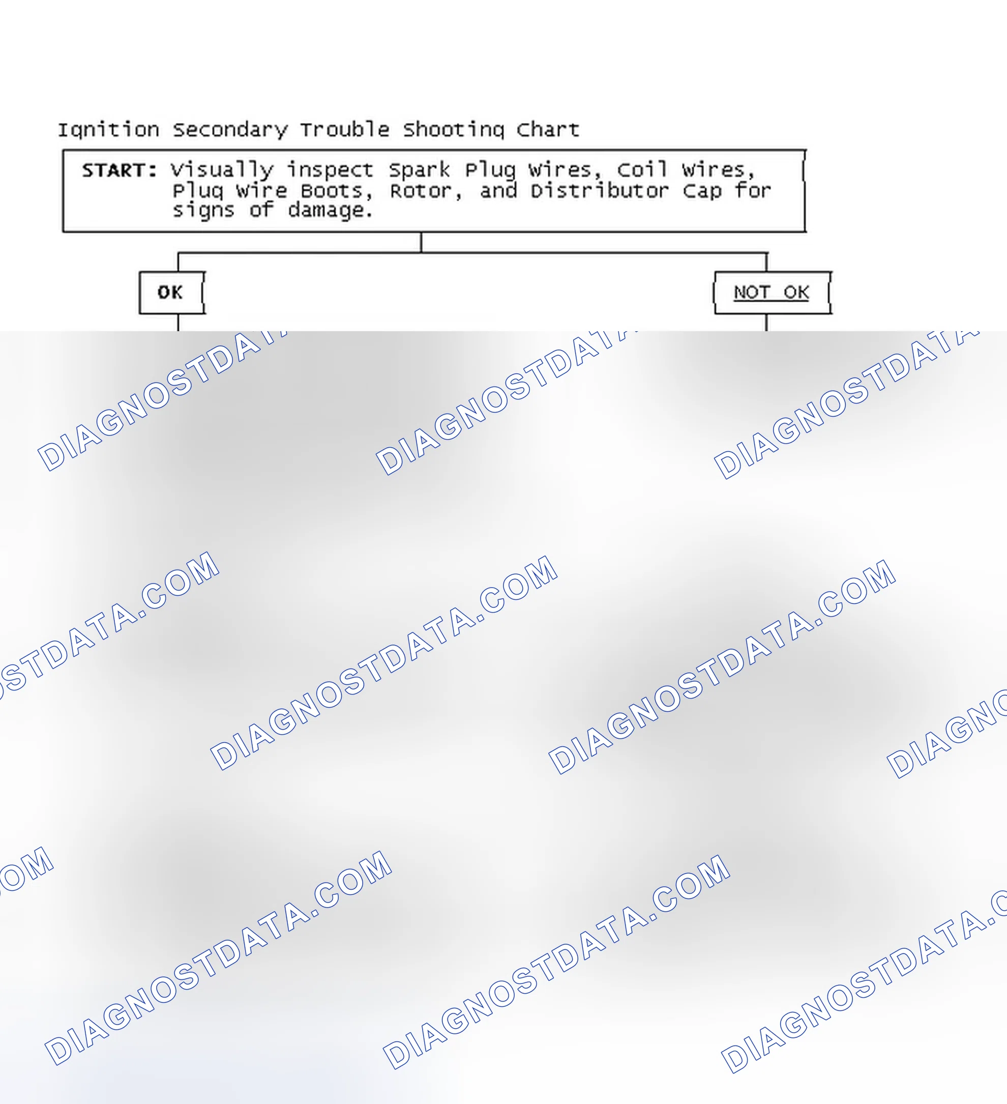 Scheme 1: Ignition Secondary Trouble Shooting Chart