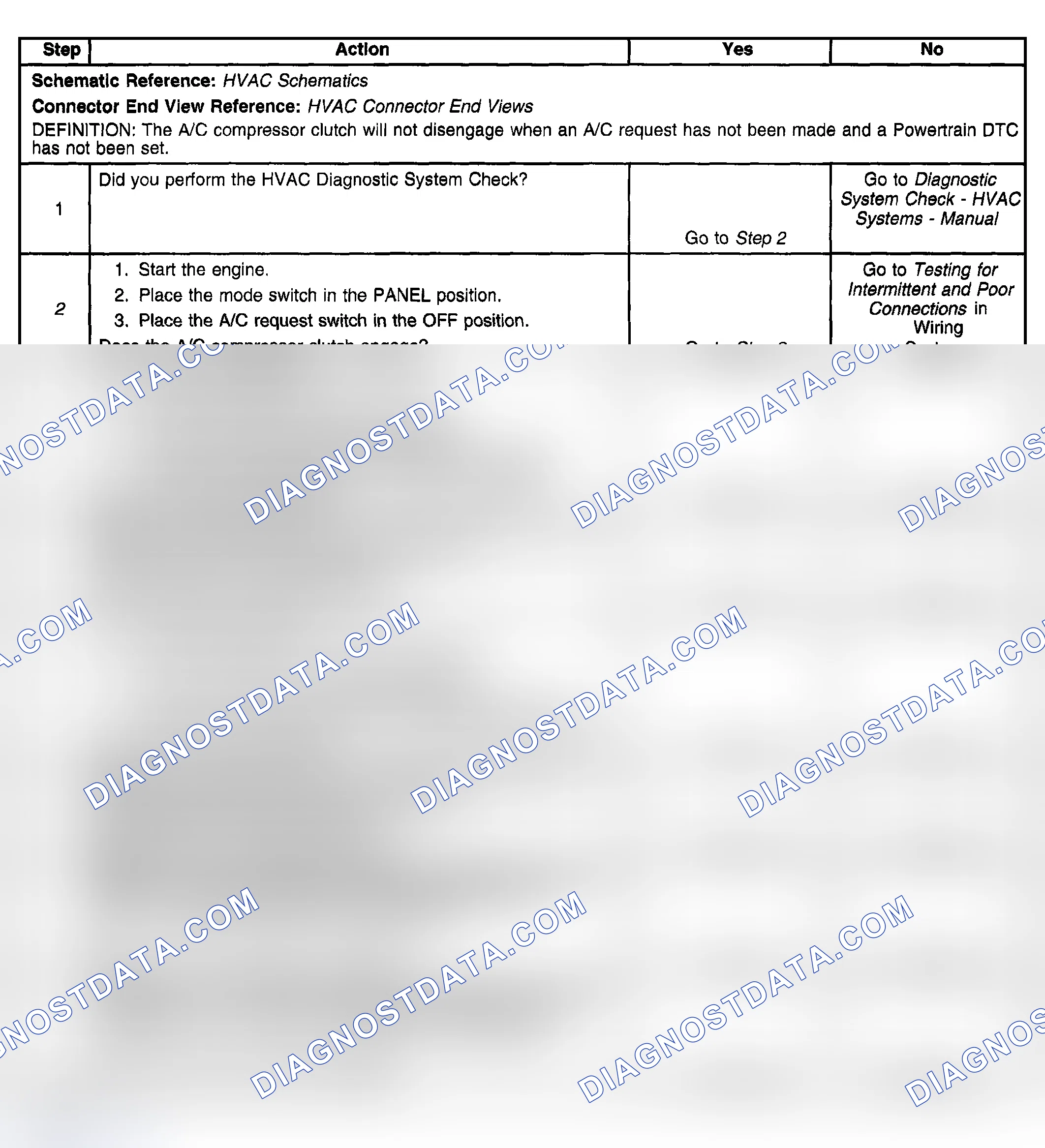 Scheme 438: Test Description