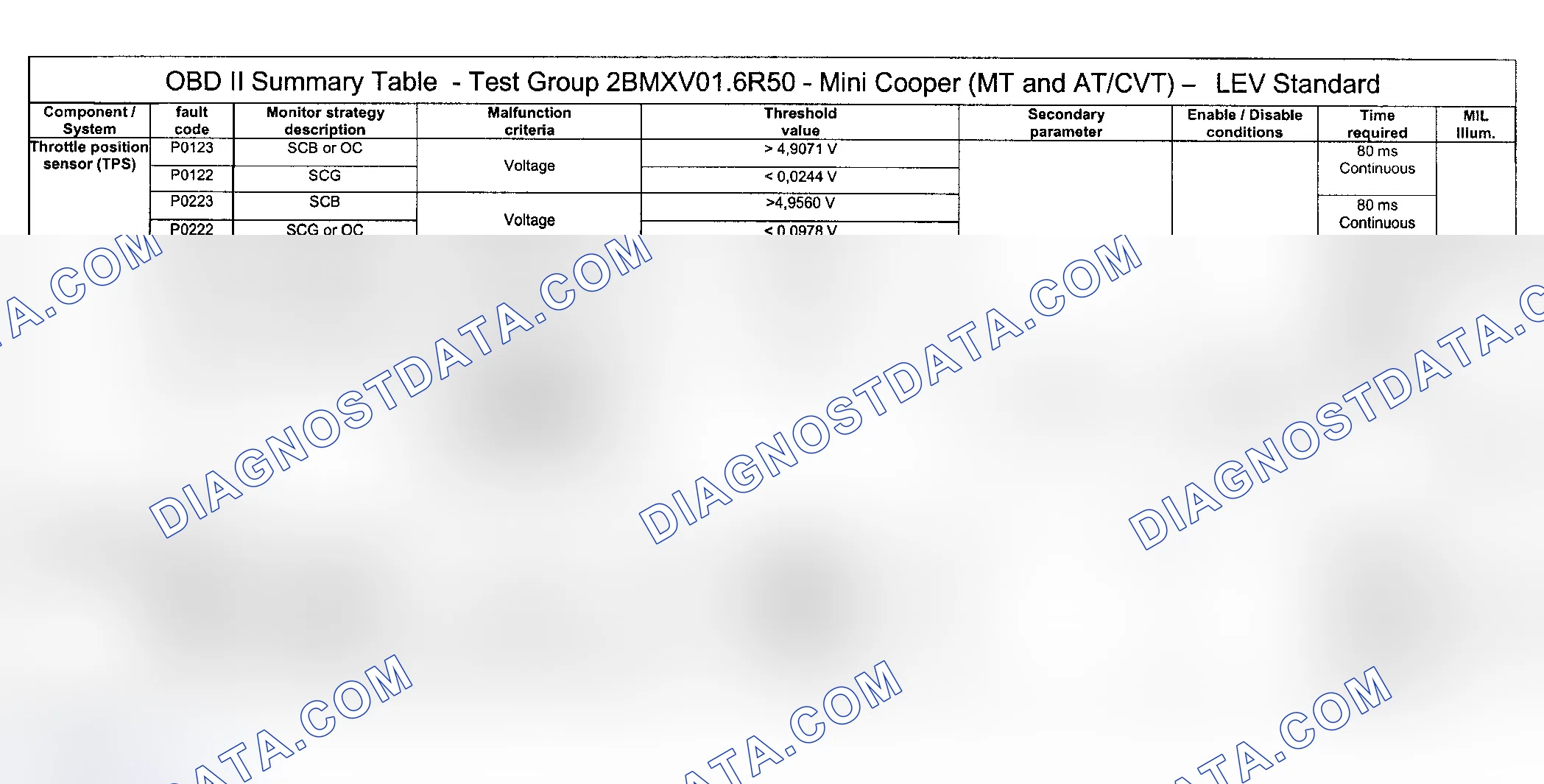 Scheme 12: DTC Diagnosis (Cooper Engine Type LEV Standard/Test Group: 2BMXV01.6R50) - 7 Of 16