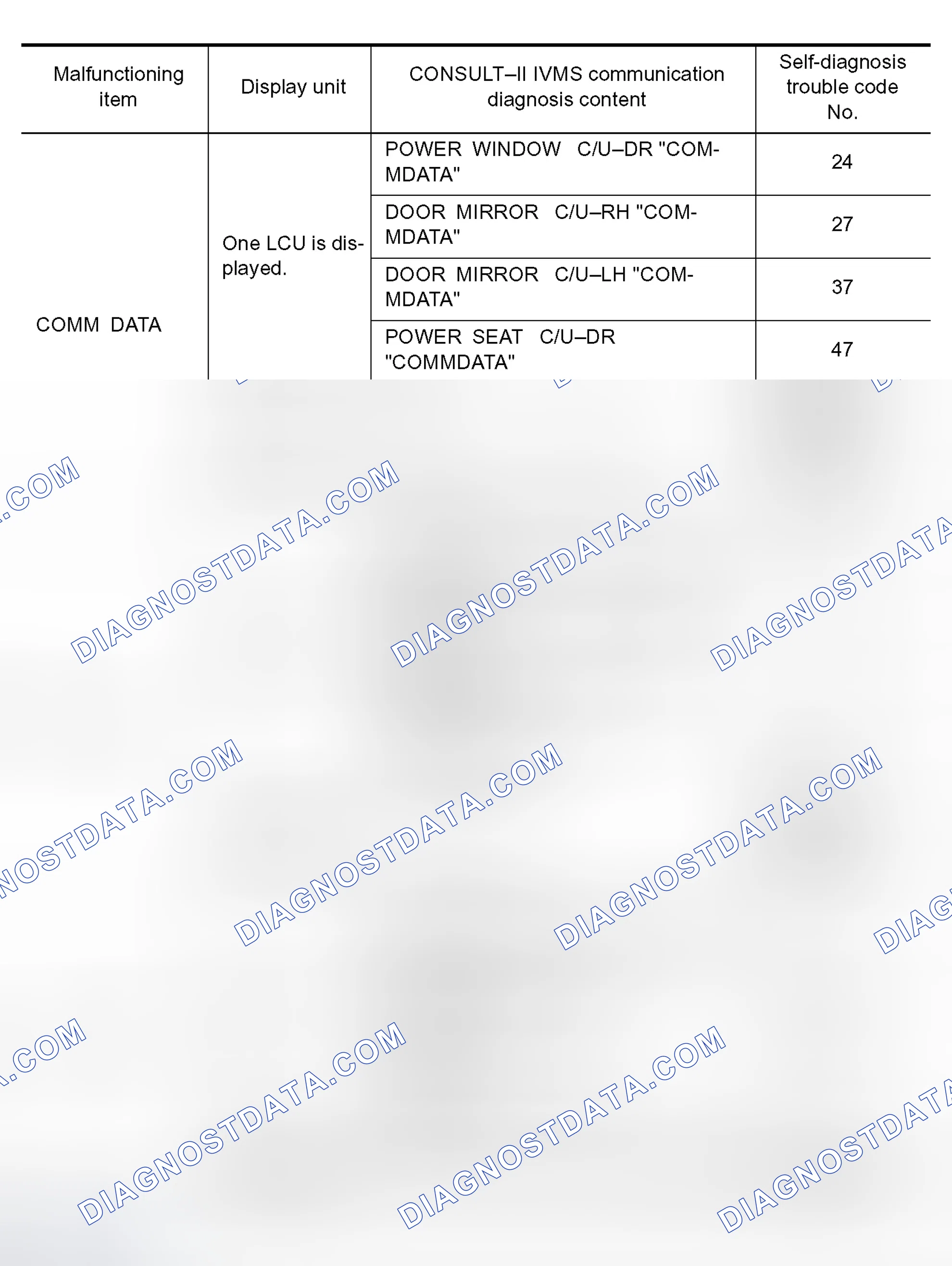 Scheme 8: Trouble Diagnosis Chart