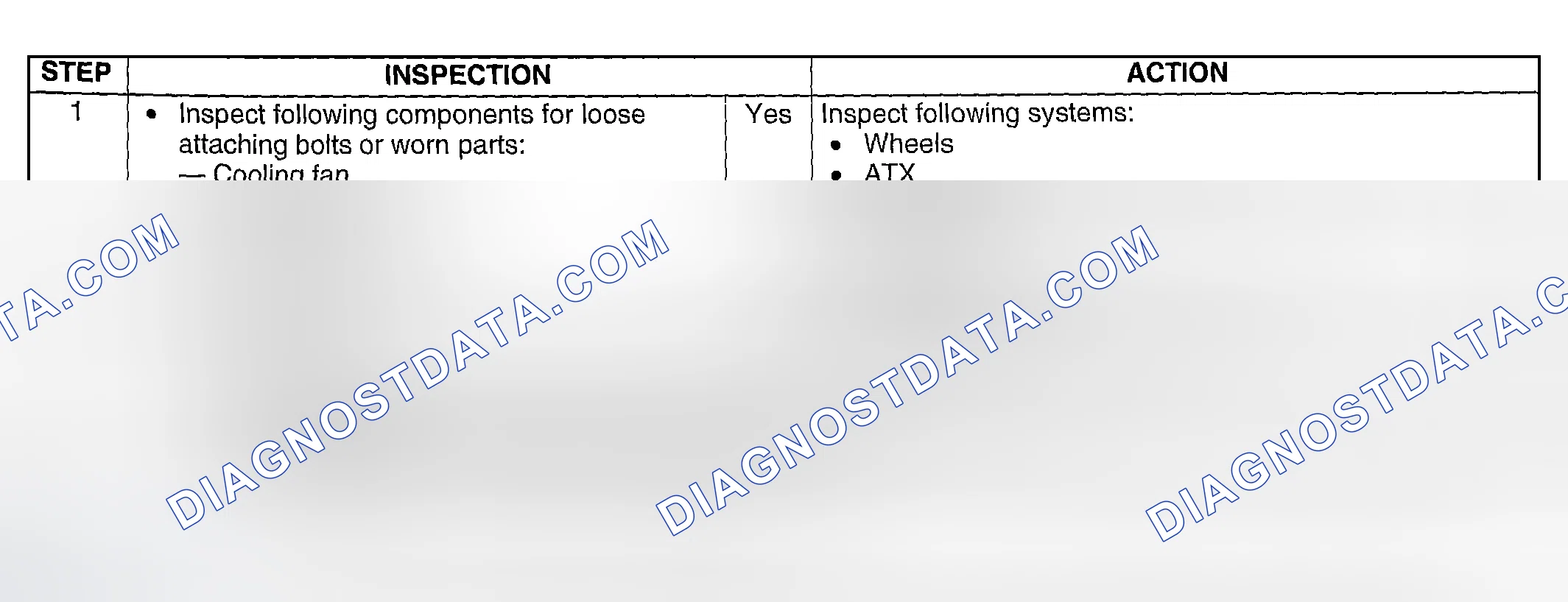 Scheme 308: Diagnostic Procedure
