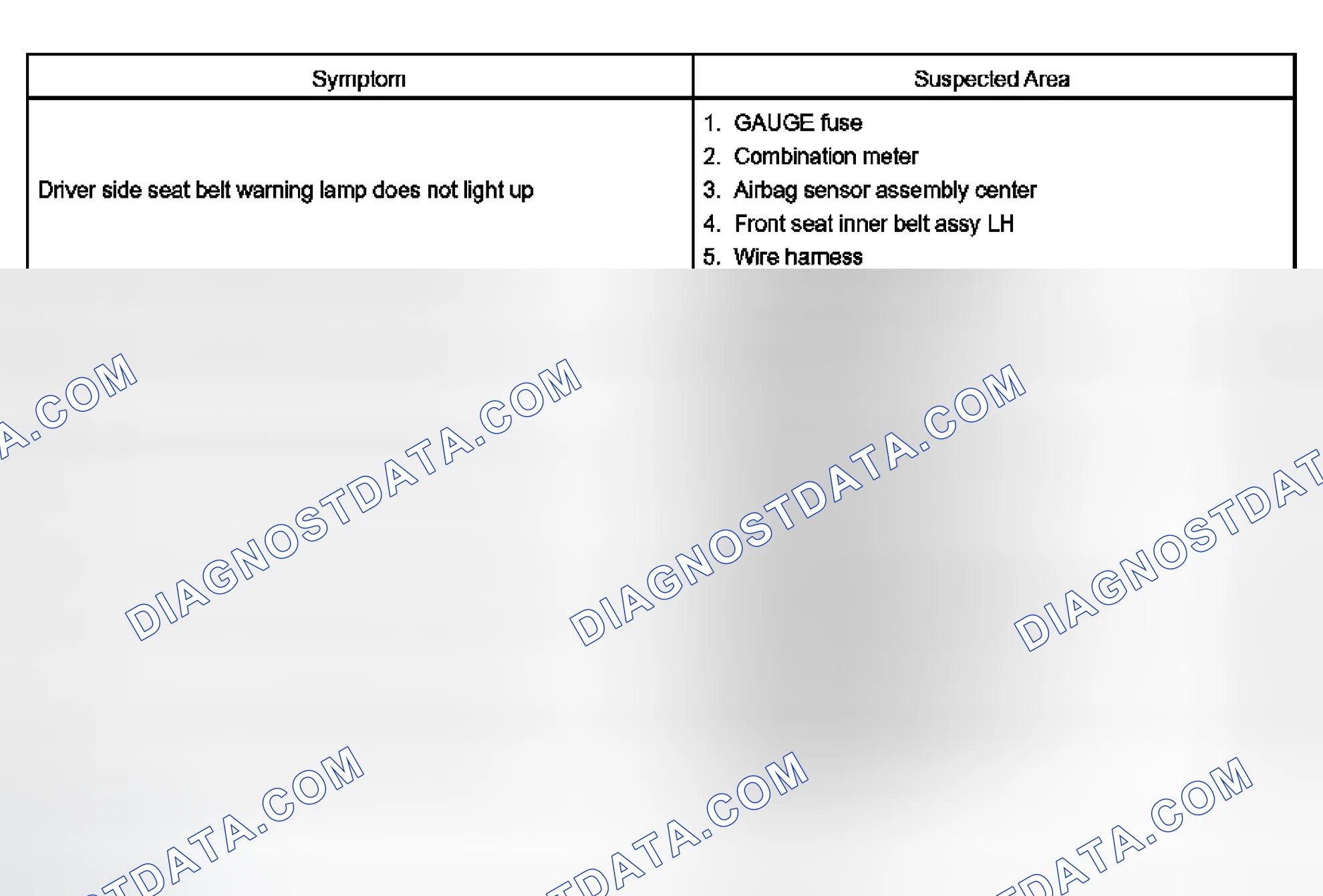 Scheme 2: PROBLEM SYMPTOMS TABLE