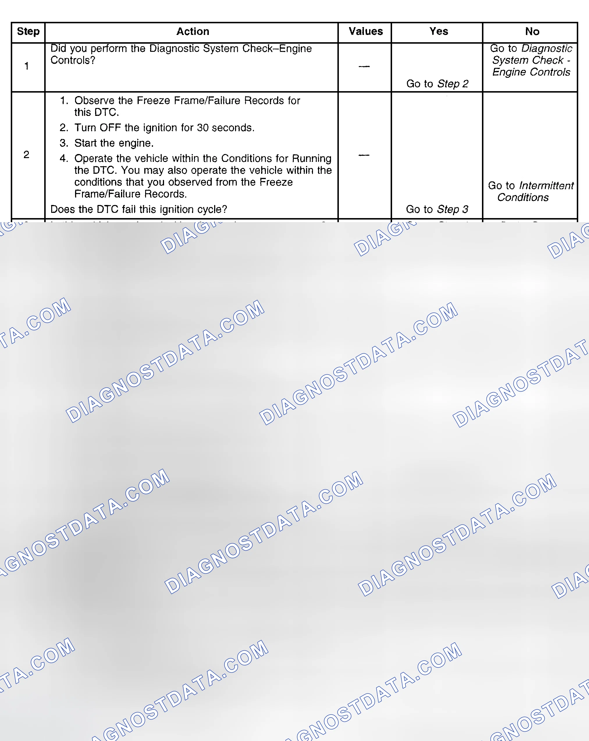 Scheme 708: Diagnostic Procedures