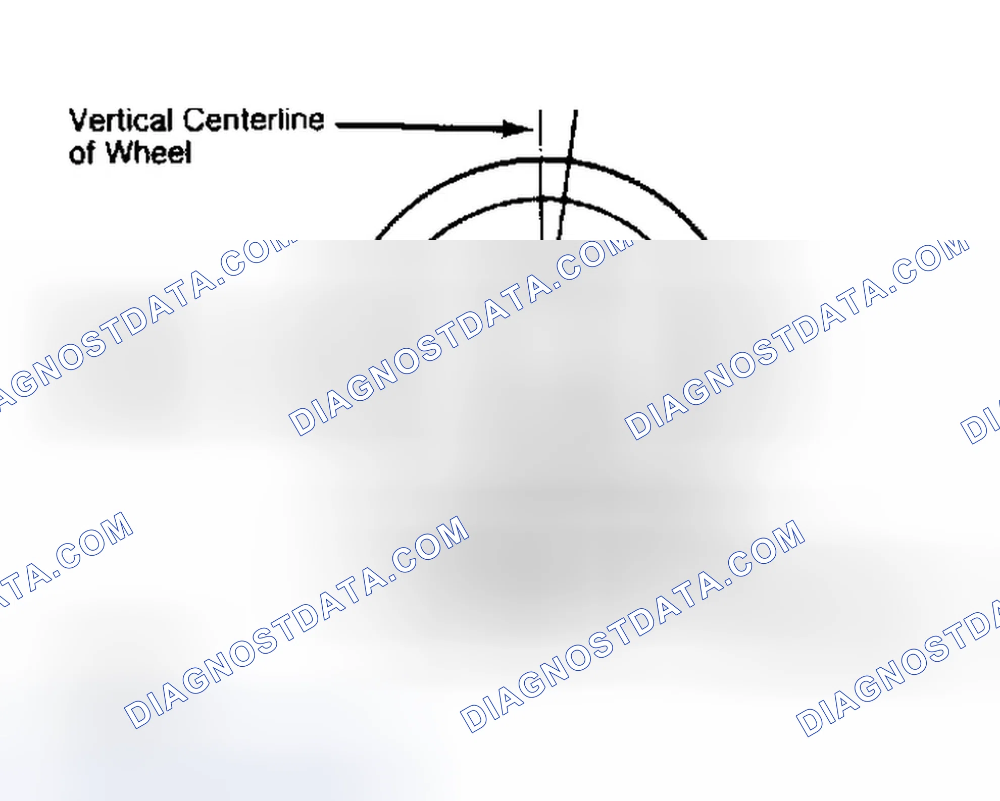 Scheme 5: Determining Caster Angle