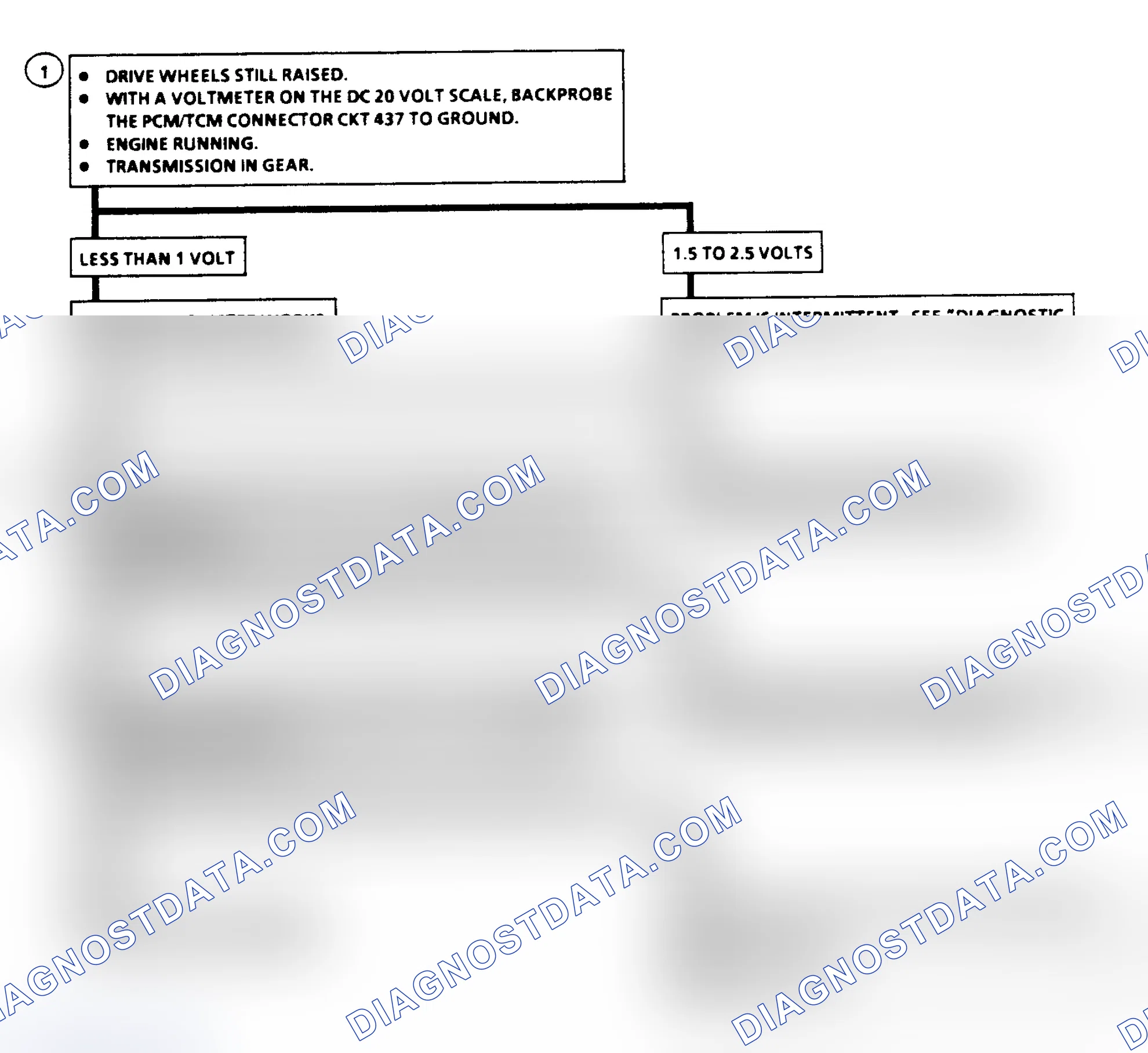 Scheme 319: Diagnostic Aids