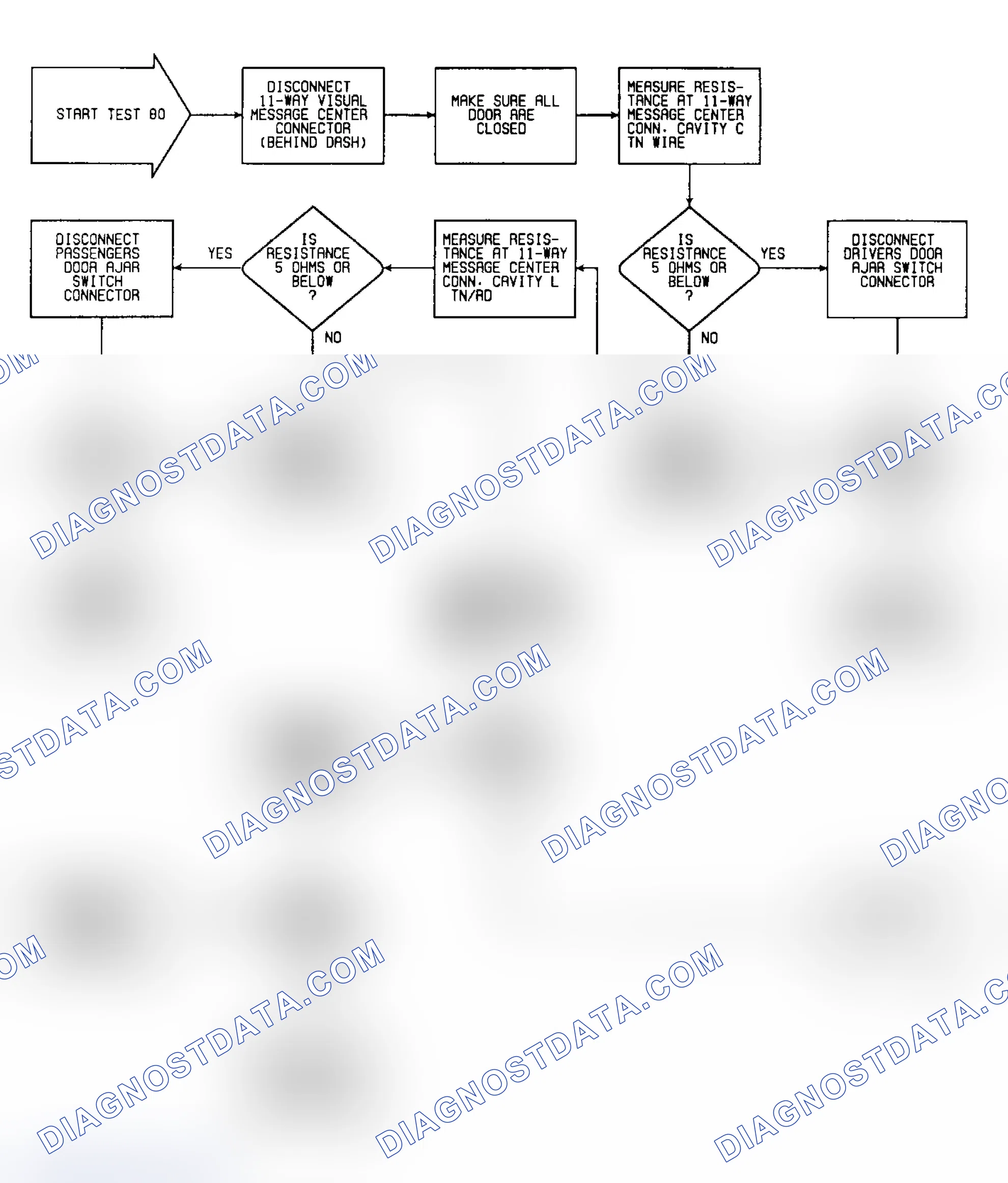 Scheme 177: Test 80: Flow Chart (1 of 2)