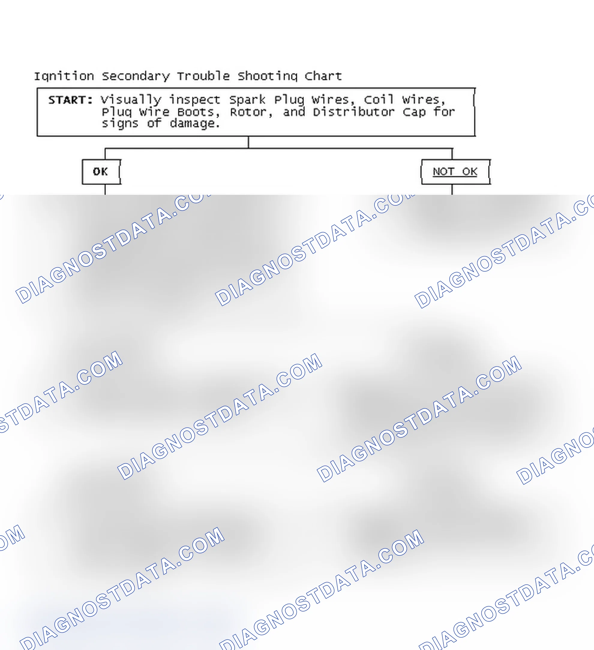 Scheme 3: Ignition Secondary Trouble Shooting Chart