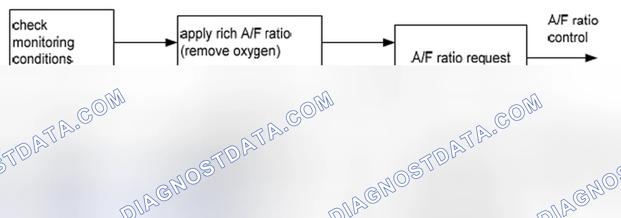 Scheme 64: Catalyst check