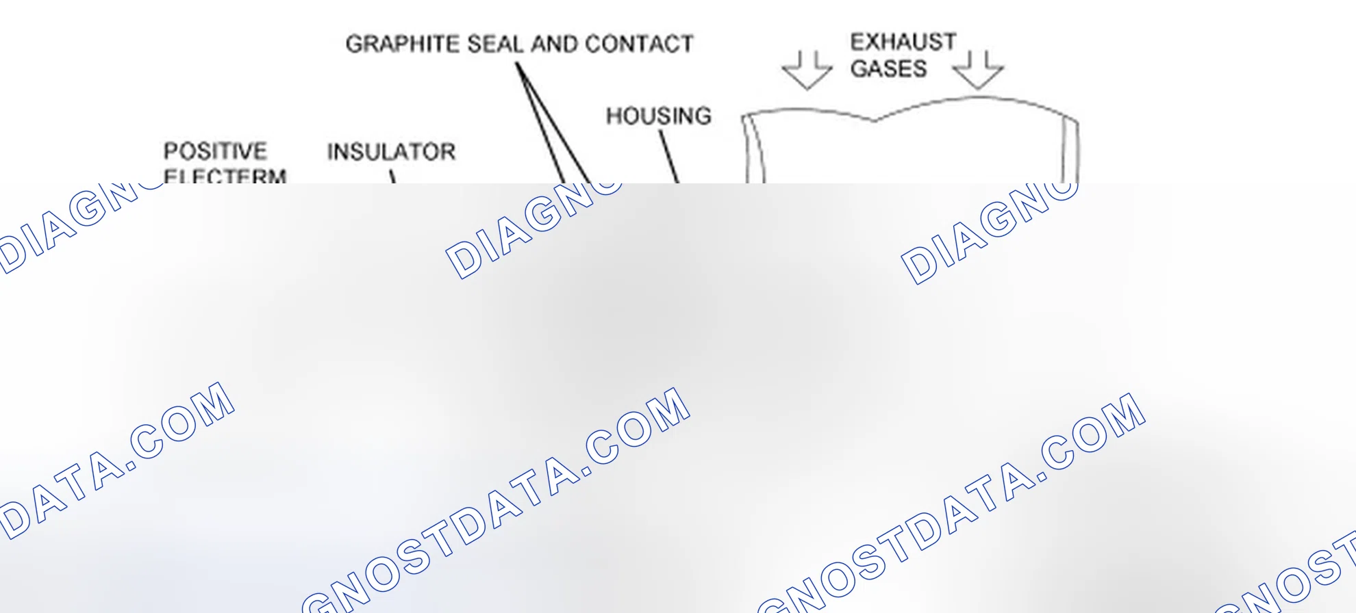 Scheme 53: Heated Oxygen Sensor (HO2S)