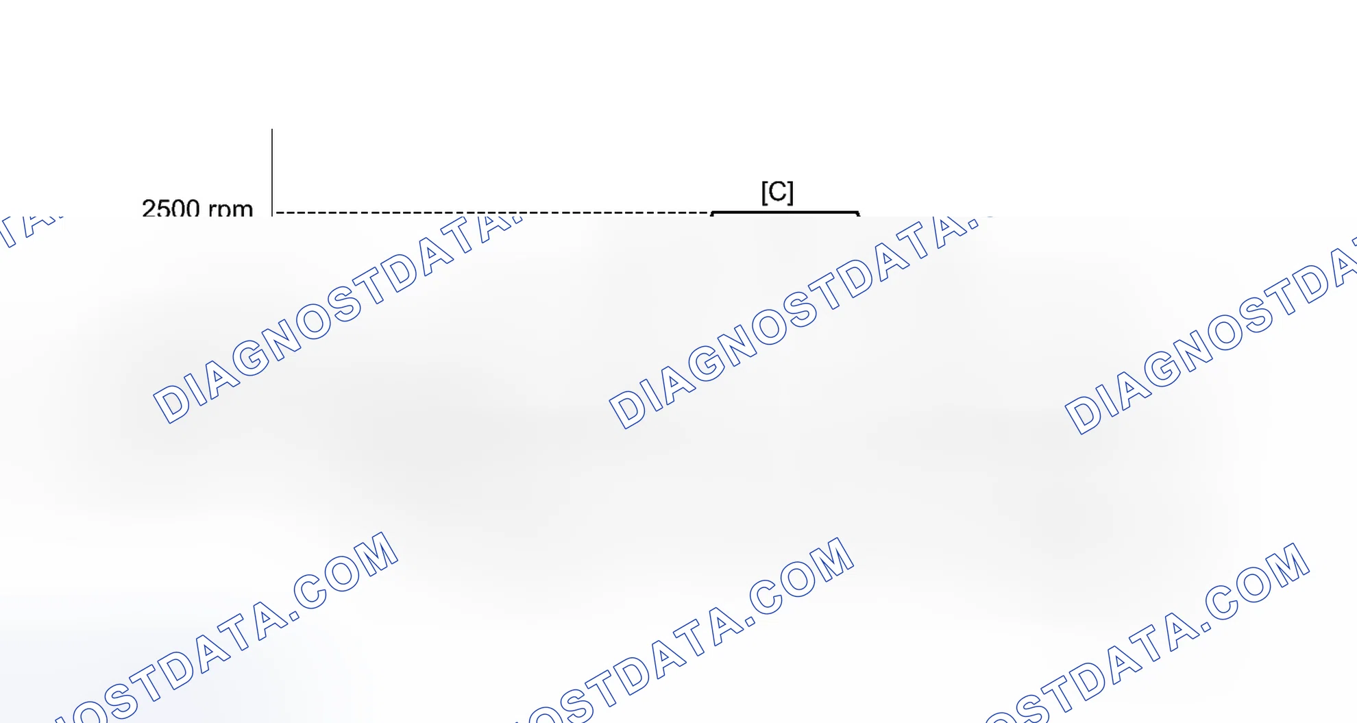 Scheme 165: CONFIRMATION DRIVING PATTERN