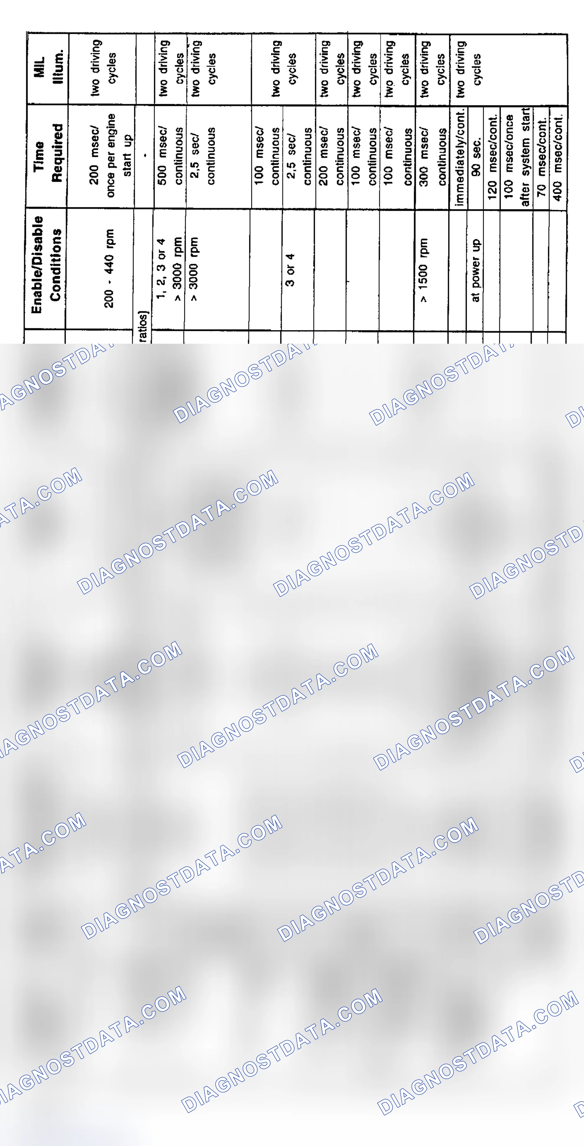 Scheme 13: 6-Cylinder Diagnosis (M Coupe, M Roadster, M3, Z3, 328is, 528i - 9/98-5/99)