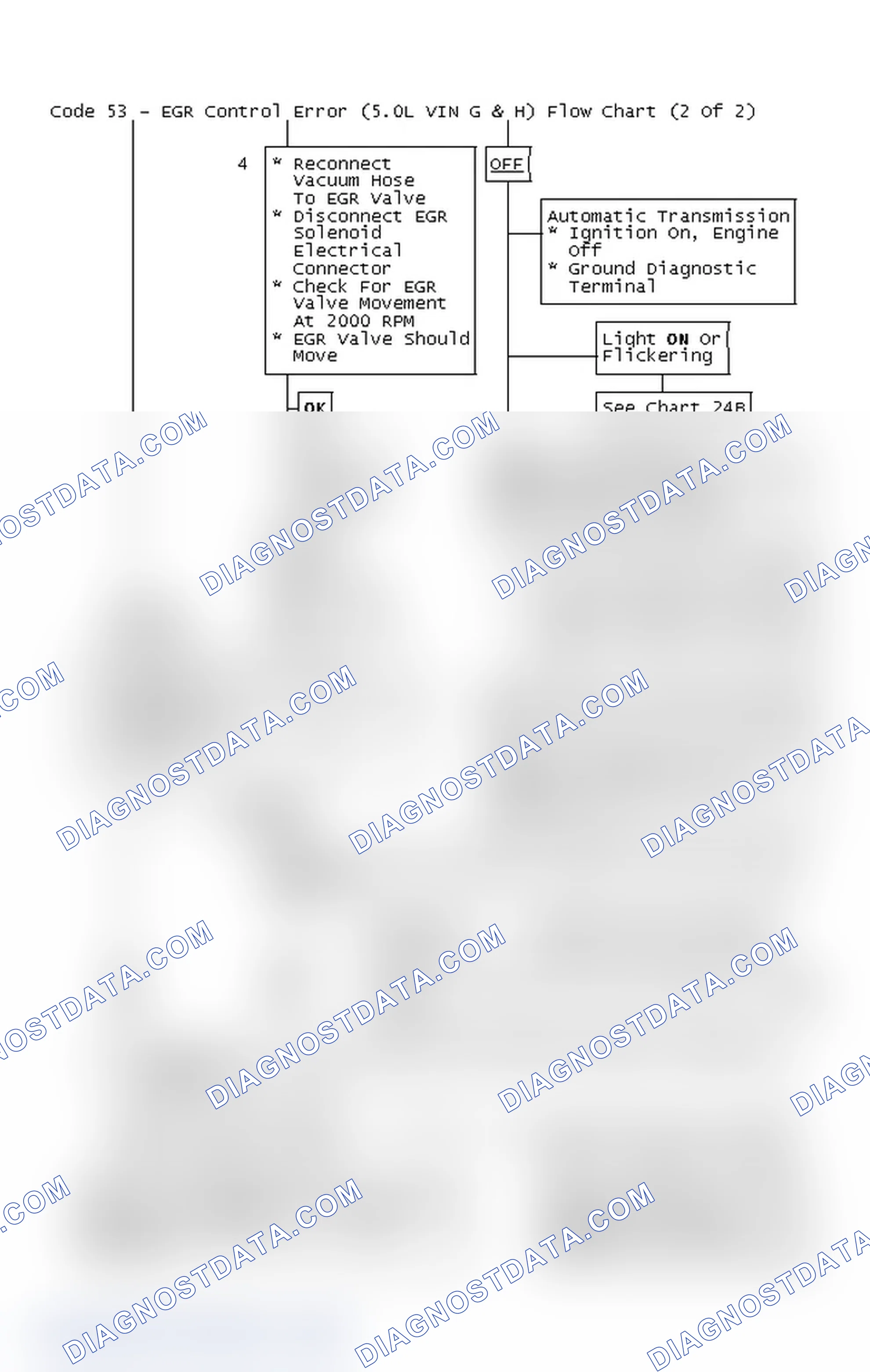 Scheme 411: Code 53 - EGR Control Error (5.0L VIN G & H) Flow Chart (2 Of 2)