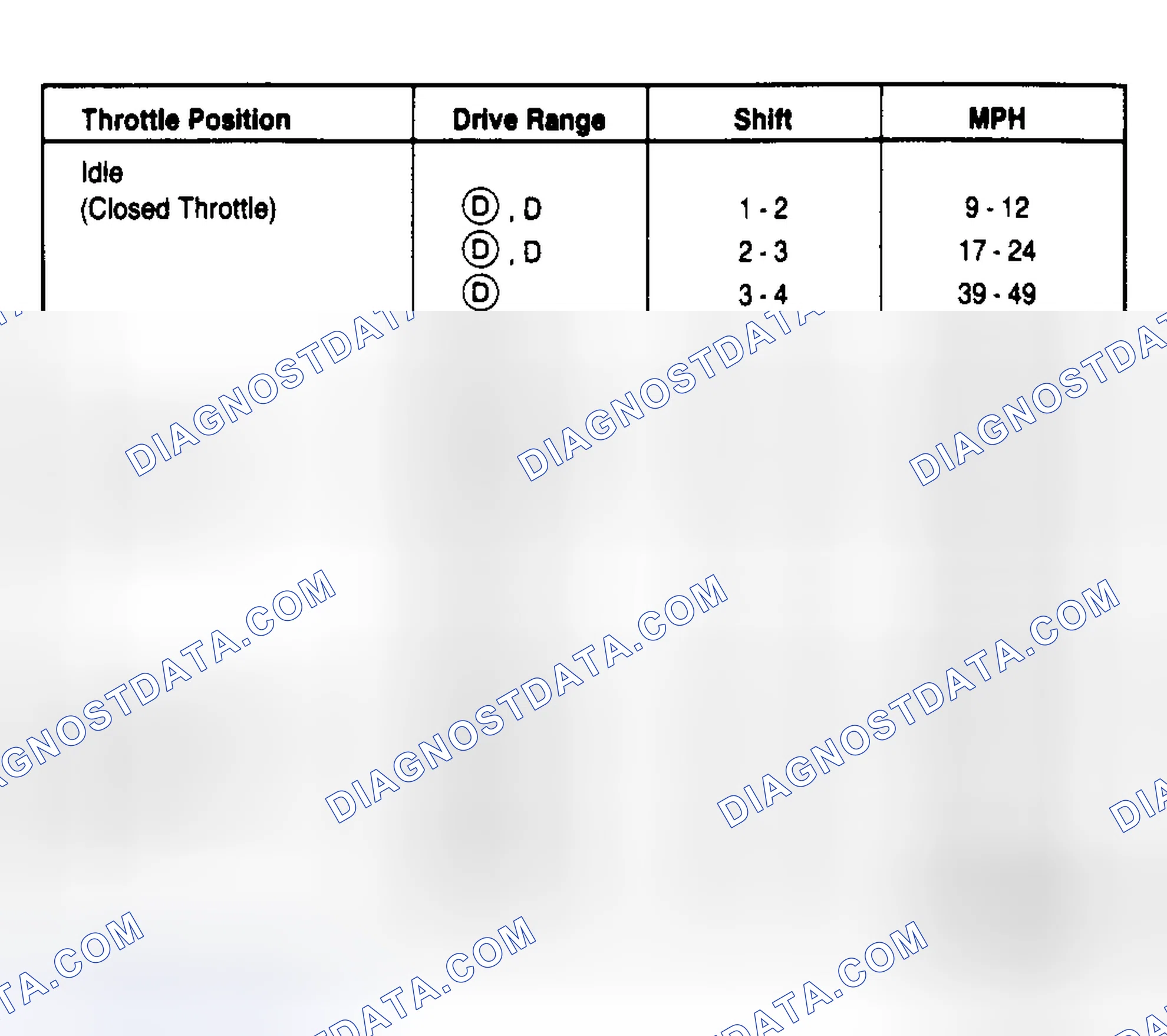 Scheme 6: 3.8L SC Thunderbird PKA-EU (3.27 Axle Ratio)